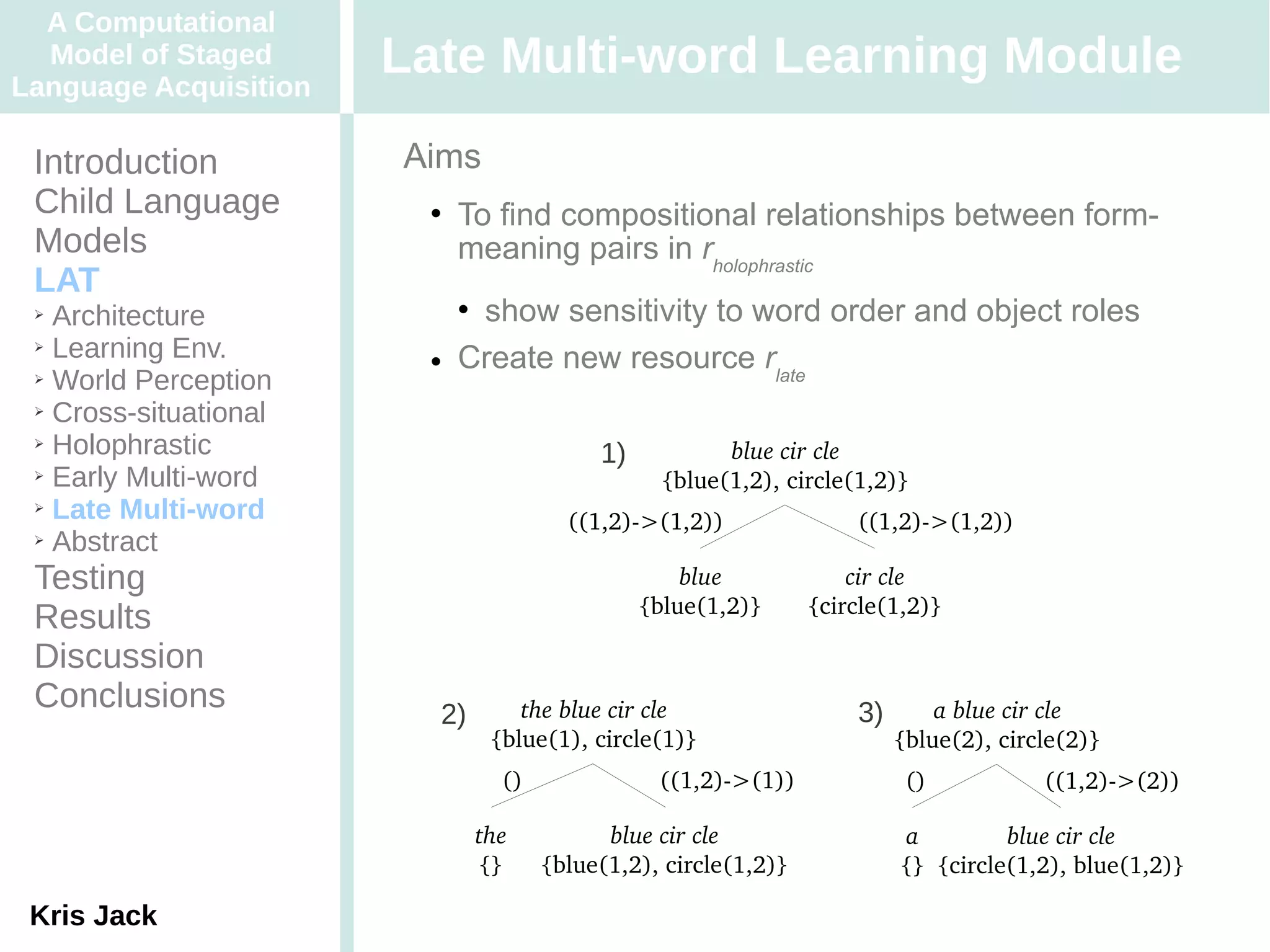 A Computational
  Model of Staged
Language Acquisition
                       Late Multi-word Learning Module
 Introduction          Aims
 Child Language            To find compositional relationships between form-
 Models                     meaning pairs in rholophrastic
 LAT
 ➢ Architecture             show sensitivity to word order and object roles
 ➢ Learning Env.

 ➢ World Perception
                           Create new resource rlate
 ➢ Cross-situational

 ➢ Holophrastic
                                            1)           blue cir cle
 ➢ Early Multi-word
                                                   {blue(1,2), circle(1,2)}
 ➢ Late Multi-word
                                         ((1,2)­>(1,2))               ((1,2)­>(1,2))
 ➢ Abstract


 Testing                                             blue             cir cle
                                                 {blue(1,2)}      {circle(1,2)}
 Results
 Discussion
 Conclusions             2)         the blue cir cle                  3)       a blue cir cle
                                 {blue(1), circle(1)}                      {blue(2), circle(2)}
                                  ()              ((1,2)­>(1))              ()           ((1,2)­>(2))

                                the          blue cir cle                  a         blue cir cle
                                {}     {blue(1,2), circle(1,2)}            {} {circle(1,2), blue(1,2)}

 Kris Jack
 