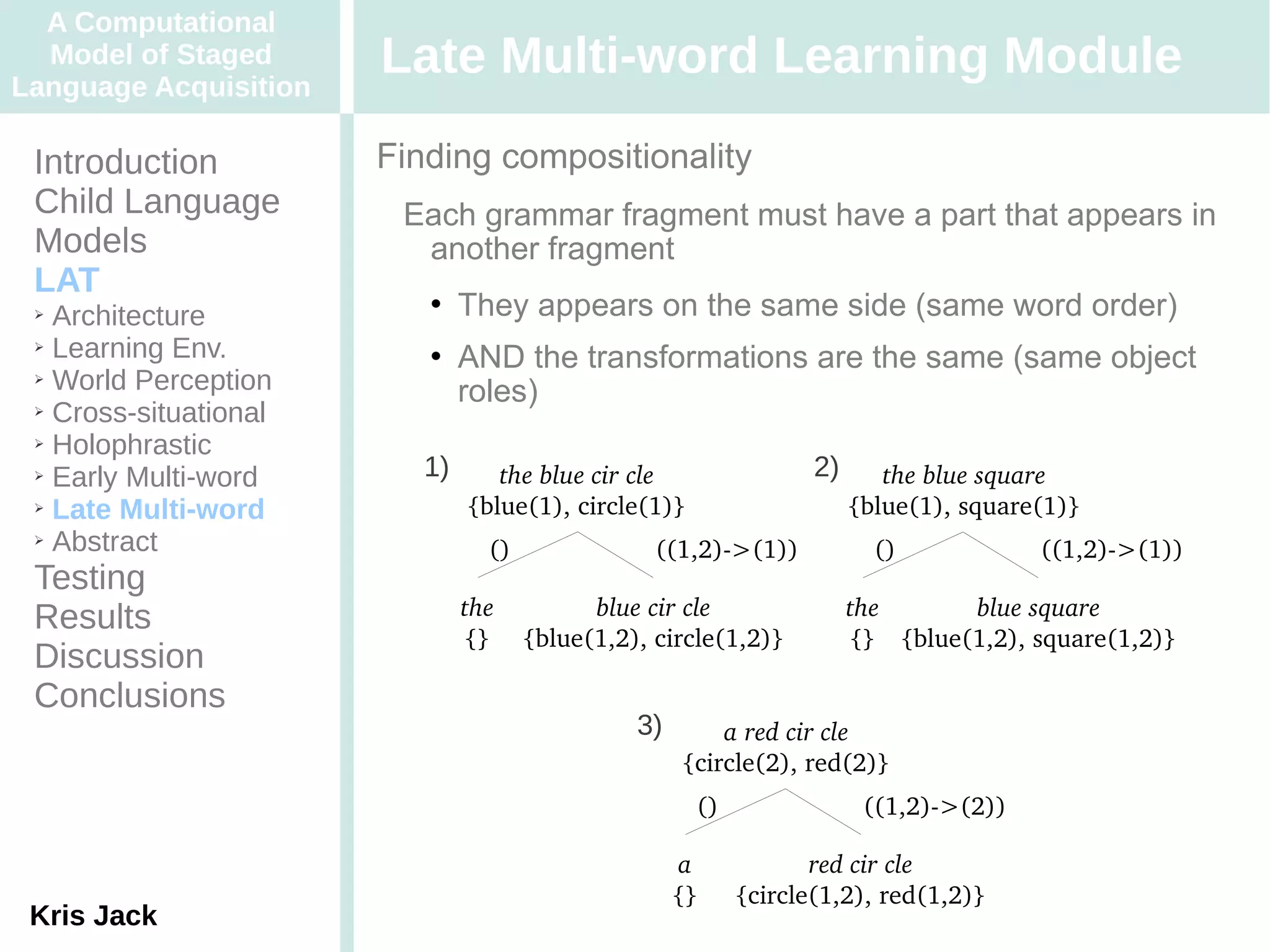 A Computational
  Model of Staged
Language Acquisition
                       Late Multi-word Learning Module
 Introduction          Finding compositionality
 Child Language         Each grammar fragment must have a part that appears in
 Models                  another fragment
 LAT
 ➢ Architecture
                              They appears on the same side (same word order)
 ➢ Learning Env.
                              AND the transformations are the same (same object
 ➢ World Perception

 ➢ Cross-situational
                               roles)
 ➢ Holophrastic

 ➢ Early Multi-word       1)      the blue cir cle                2)      the blue square
 ➢ Late Multi-word             {blue(1), circle(1)}                    {blue(1), square(1)}
 ➢ Abstract
                                 ()               ((1,2)­>(1))           ()            ((1,2)­>(1))
 Testing
 Results                       the          blue cir cle               the      blue square
                               {}     {blue(1,2), circle(1,2)}         {} {blue(1,2), square(1,2)}
 Discussion
 Conclusions
                                                3)       a red cir cle
                                                     {circle(2), red(2)}
                                                      ()                ((1,2)­>(2))

                                                     a            red cir cle
                                                     {}    {circle(1,2), red(1,2)}
 Kris Jack
 