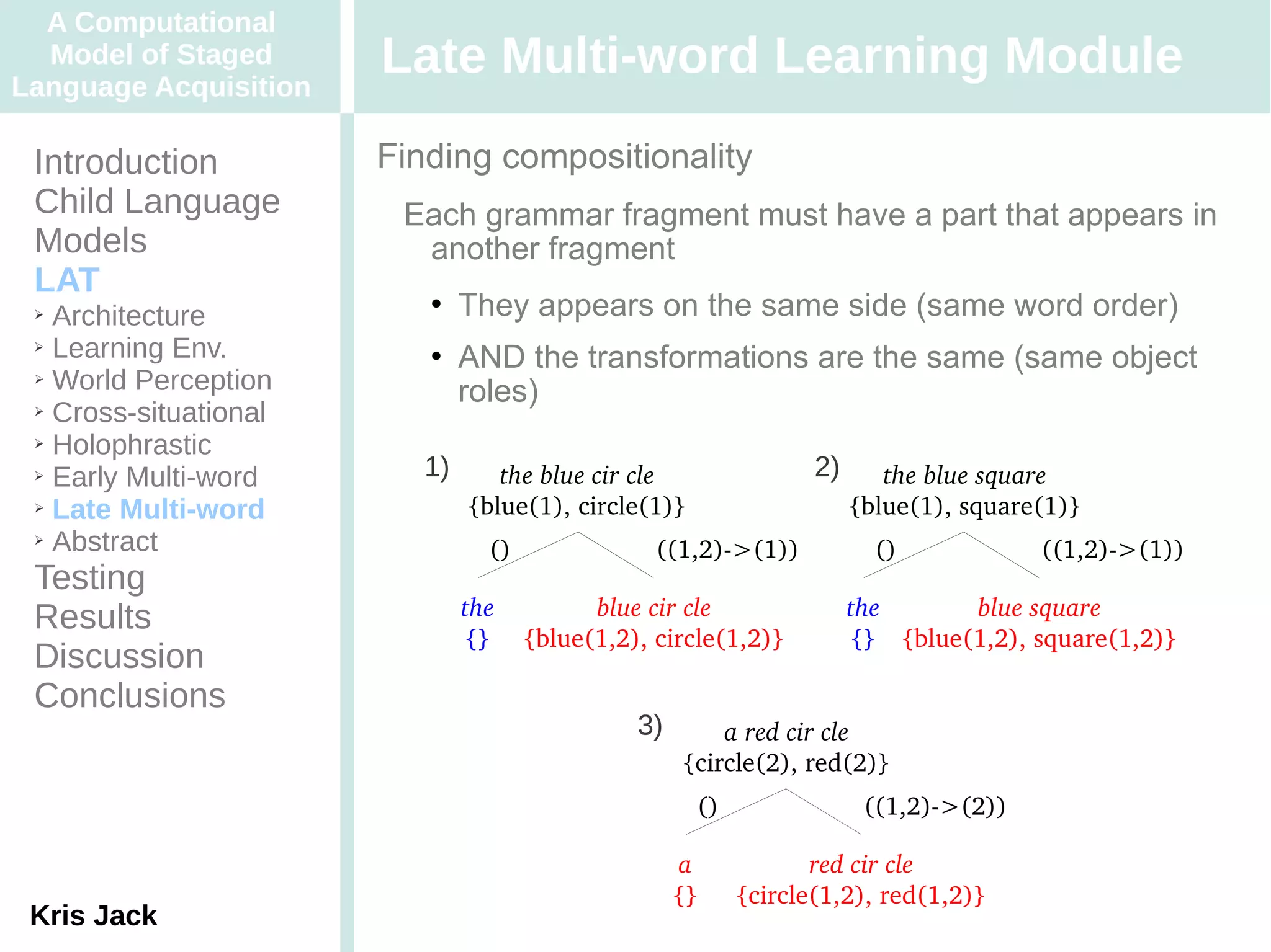 A Computational
  Model of Staged
Language Acquisition
                       Late Multi-word Learning Module
 Introduction          Finding compositionality
 Child Language         Each grammar fragment must have a part that appears in
 Models                  another fragment
 LAT
 ➢ Architecture
                              They appears on the same side (same word order)
 ➢ Learning Env.
                              AND the transformations are the same (same object
 ➢ World Perception

 ➢ Cross-situational
                               roles)
 ➢ Holophrastic

 ➢ Early Multi-word       1)      the blue cir cle                2)      the blue square
 ➢ Late Multi-word             {blue(1), circle(1)}                    {blue(1), square(1)}
 ➢ Abstract
                                 ()               ((1,2)­>(1))           ()            ((1,2)­>(1))
 Testing
 Results                       the          blue cir cle               the      blue square
                               {}     {blue(1,2), circle(1,2)}         {} {blue(1,2), square(1,2)}
 Discussion
 Conclusions
                                                3)       a red cir cle
                                                     {circle(2), red(2)}
                                                      ()                ((1,2)­>(2))

                                                     a            red cir cle
                                                     {}    {circle(1,2), red(1,2)}
 Kris Jack
 
