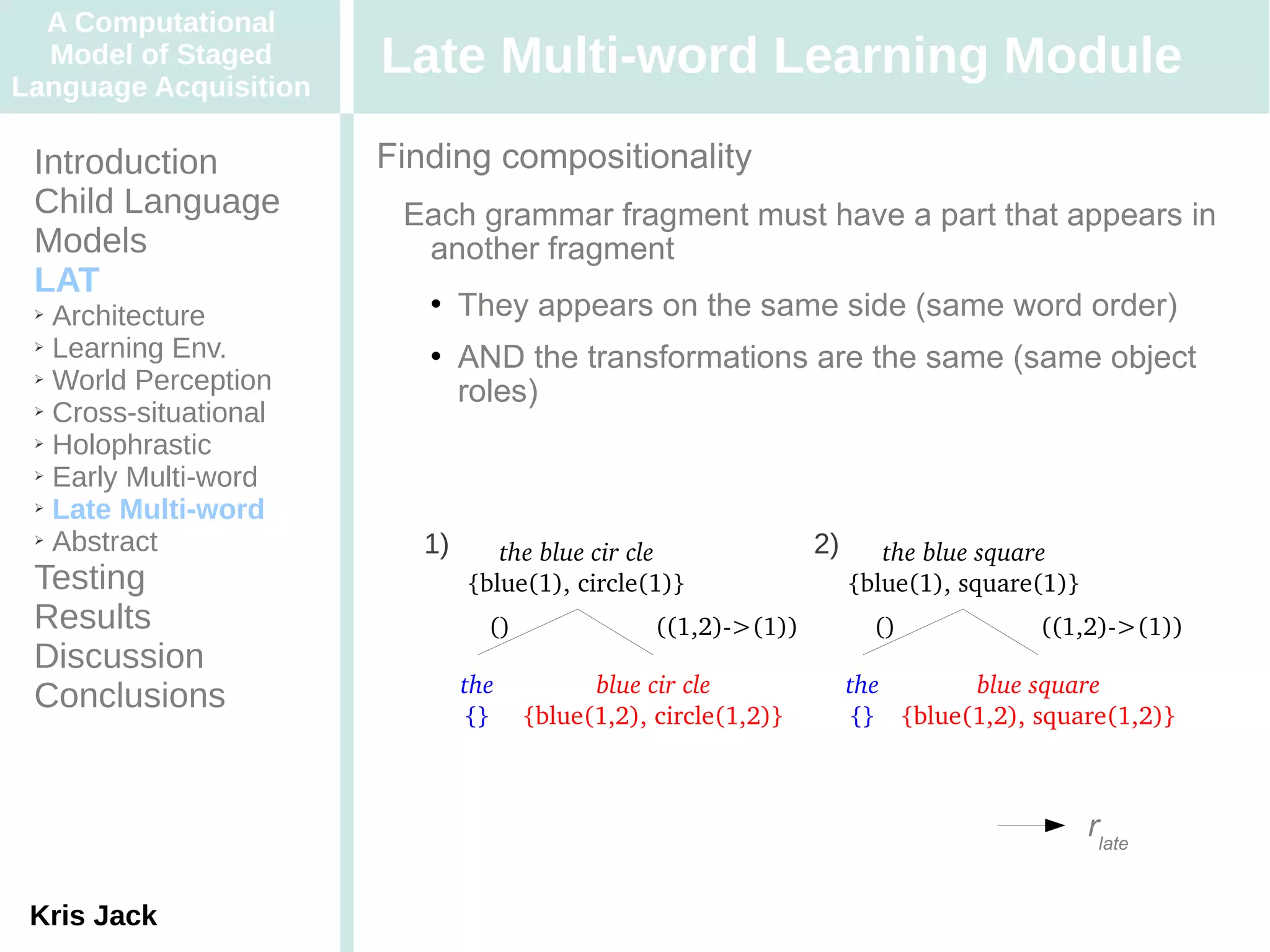 A Computational
  Model of Staged
Language Acquisition
                       Late Multi-word Learning Module
 Introduction          Finding compositionality
 Child Language         Each grammar fragment must have a part that appears in
 Models                  another fragment
 LAT
 ➢ Architecture
                              They appears on the same side (same word order)
 ➢ Learning Env.
                              AND the transformations are the same (same object
 ➢ World Perception

 ➢ Cross-situational
                               roles)
 ➢ Holophrastic

 ➢ Early Multi-word

 ➢ Late Multi-word

 ➢ Abstract
                          1)      the blue cir cle               2)      the blue square
 Testing                       {blue(1), circle(1)}                   {blue(1), square(1)}
 Results                         ()               ((1,2)­>(1))          ()            ((1,2)­>(1))
 Discussion
                               the          blue cir cle              the      blue square
 Conclusions                   {}     {blue(1,2), circle(1,2)}        {} {blue(1,2), square(1,2)}



                                                                                             rlate

 Kris Jack
 