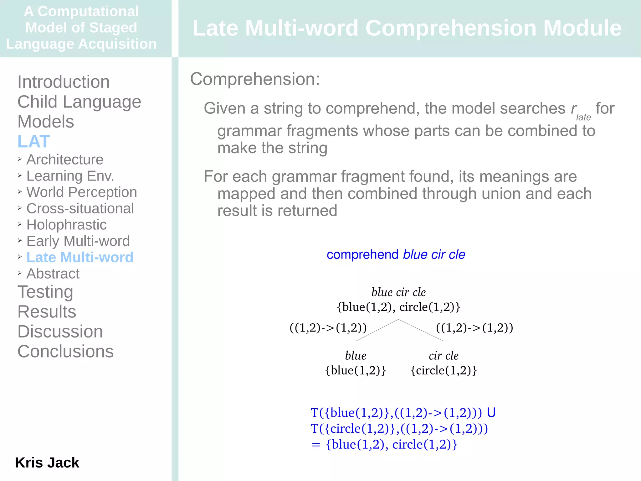 A Computational
  Model of Staged      Late Multi-word Comprehension Module
Language Acquisition

 Introduction          Comprehension:
 Child Language         Given a string to comprehend, the model searches rlate for
 Models                  grammar fragments whose parts can be combined to
 LAT                     make the string
 ➢ Architecture
 ➢ Learning Env.
                        For each grammar fragment found, its meanings are
 ➢ World Perception
                         mapped and then combined through union and each
 ➢ Cross-situational
                         result is returned
 ➢ Holophrastic

 ➢ Early Multi-word

 ➢ Late Multi-word                        comprehend blue cir cle
 ➢ Abstract


 Testing                                          blue cir cle
                                            {blue(1,2), circle(1,2)}
 Results
 Discussion                         ((1,2)­>(1,2))             ((1,2)­>(1,2))

 Conclusions                                  blue            cir cle
                                          {blue(1,2)}     {circle(1,2)}


                                       T({blue(1,2)},((1,2)­>(1,2))) U
                                       T({circle(1,2)},((1,2)­>(1,2))) 
                                       = {blue(1,2), circle(1,2)}
 Kris Jack
 