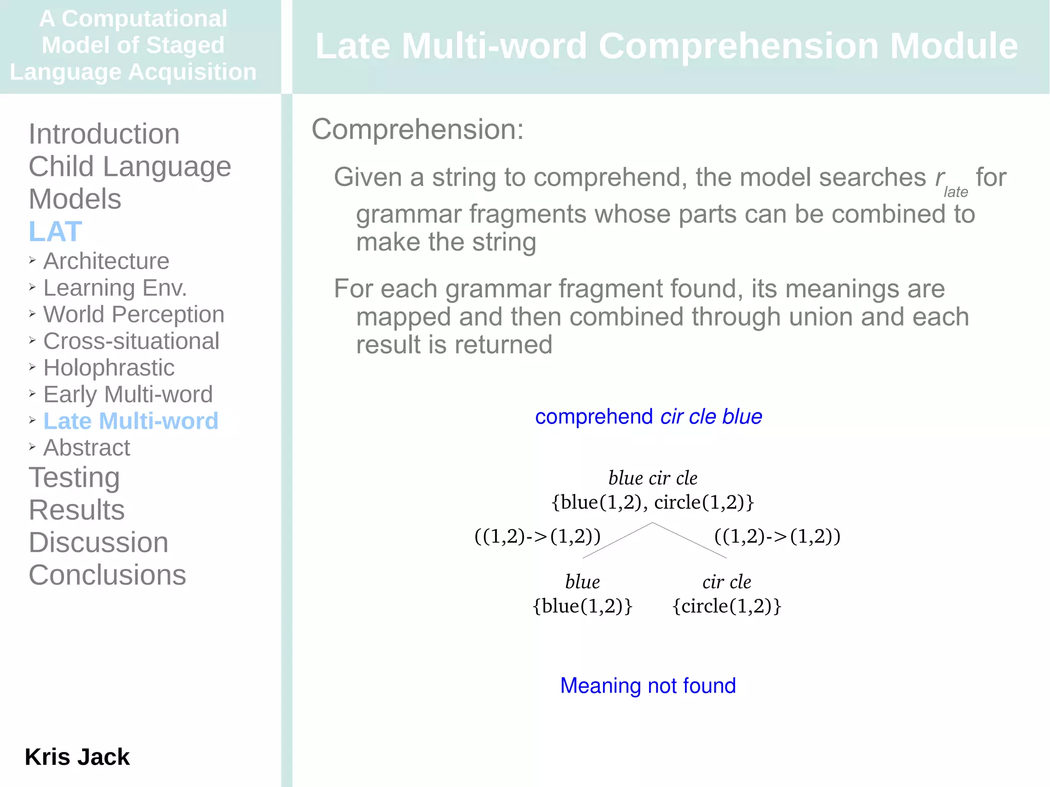 A Computational
  Model of Staged      Late Multi-word Comprehension Module
Language Acquisition

 Introduction          Comprehension:
 Child Language         Given a string to comprehend, the model searches rlate for
 Models                  grammar fragments whose parts can be combined to
 LAT                     make the string
 ➢ Architecture
 ➢ Learning Env.
                        For each grammar fragment found, its meanings are
 ➢ World Perception
                         mapped and then combined through union and each
 ➢ Cross-situational
                         result is returned
 ➢ Holophrastic

 ➢ Early Multi-word

 ➢ Late Multi-word                        comprehend cir cle blue
 ➢ Abstract


 Testing                                          blue cir cle
                                            {blue(1,2), circle(1,2)}
 Results
 Discussion                         ((1,2)­>(1,2))             ((1,2)­>(1,2))

 Conclusions                                  blue            cir cle
                                          {blue(1,2)}     {circle(1,2)}



                                             Meaning not found


 Kris Jack
 