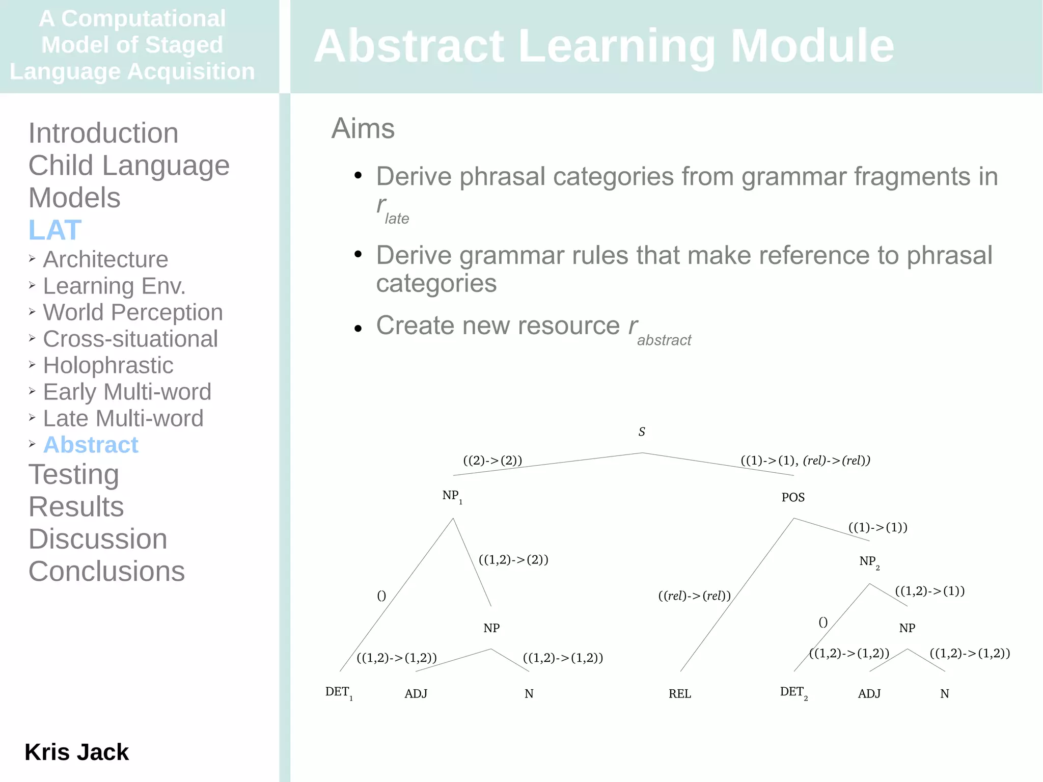 A Computational
  Model of Staged
Language Acquisition
                       Abstract Learning Module
 Introduction          Aims
 Child Language                  Derive phrasal categories from grammar fragments in
 Models                           rlate
 LAT
 ➢ Architecture                  Derive grammar rules that make reference to phrasal
 ➢ Learning Env.                  categories
 ➢ World Perception

 ➢ Cross-situational
                                 Create new resource rabstract
 ➢ Holophrastic

 ➢ Early Multi-word

 ➢ Late Multi-word
                                                                             S
 ➢ Abstract
                                                 ((2)­>(2))                                       ((1)­>(1), (rel)­>(rel))
 Testing
                                               NP1                                                       POS
 Results
                                                                                                                      ((1)­>(1))
 Discussion
                                                     ((1,2)­>(2))                                                       NP2
 Conclusions                                                                                                                     ((1,2)­>(1))
                                  ()                                             ((rel)­>(rel))

                                                     NP                                                          ()              NP

                              ((1,2)­>(1,2))                ((1,2)­>(1,2))                                      ((1,2)­>(1,2))        ((1,2)­>(1,2))


                       DET1            ADJ                    N                    REL                   DET2           ADJ             N



 Kris Jack
 