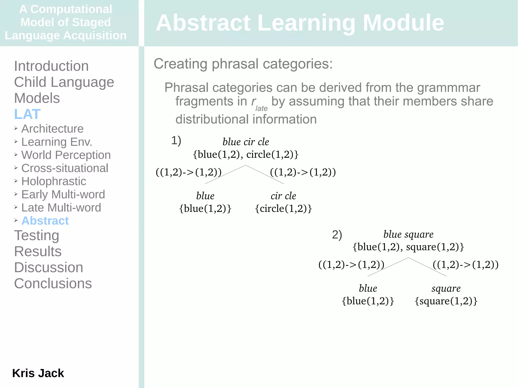 A Computational
  Model of Staged
Language Acquisition
                       Abstract Learning Module
 Introduction          Creating phrasal categories:
 Child Language         Phrasal categories can be derived from the grammmar
 Models                  fragments in rlate by assuming that their members share
 LAT                     distributional information
 ➢ Architecture
 ➢ Learning Env.          1)         blue cir cle
 ➢ World Perception            {blue(1,2), circle(1,2)}
 ➢ Cross-situational
                       ((1,2)­>(1,2))           ((1,2)­>(1,2))
 ➢ Holophrastic

 ➢ Early Multi-word
                               blue             cir cle
 ➢ Late Multi-word
                           {blue(1,2)}      {circle(1,2)}
 ➢ Abstract


 Testing                                                      2)         blue square
                                                                   {blue(1,2), square(1,2)}
 Results
 Discussion                                                 ((1,2)­>(1,2))          ((1,2)­>(1,2))
 Conclusions                                                         blue          square
                                                                 {blue(1,2)}    {square(1,2)}




 Kris Jack
 