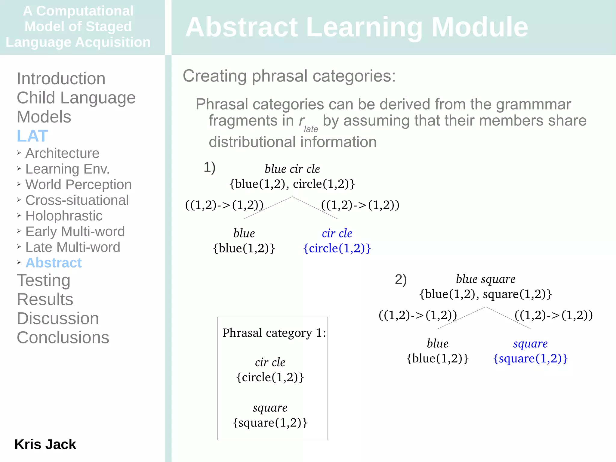 A Computational
  Model of Staged
Language Acquisition
                       Abstract Learning Module
 Introduction          Creating phrasal categories:
 Child Language         Phrasal categories can be derived from the grammmar
 Models                  fragments in rlate by assuming that their members share
 LAT                     distributional information
 ➢ Architecture
 ➢ Learning Env.          1)          blue cir cle
 ➢ World Perception             {blue(1,2), circle(1,2)}
 ➢ Cross-situational
                       ((1,2)­>(1,2))            ((1,2)­>(1,2))
 ➢ Holophrastic

 ➢ Early Multi-word
                               blue              cir cle
 ➢ Late Multi-word
                           {blue(1,2)}       {circle(1,2)}
 ➢ Abstract


 Testing                                                       2)         blue square
                                                                    {blue(1,2), square(1,2)}
 Results
 Discussion                                                  ((1,2)­>(1,2))          ((1,2)­>(1,2))
                               Phrasal category 1:
 Conclusions                                                          blue          square
                                     cir cle                      {blue(1,2)}    {square(1,2)}
                                 {circle(1,2)}

                                   square
                                {square(1,2)}
 Kris Jack
 