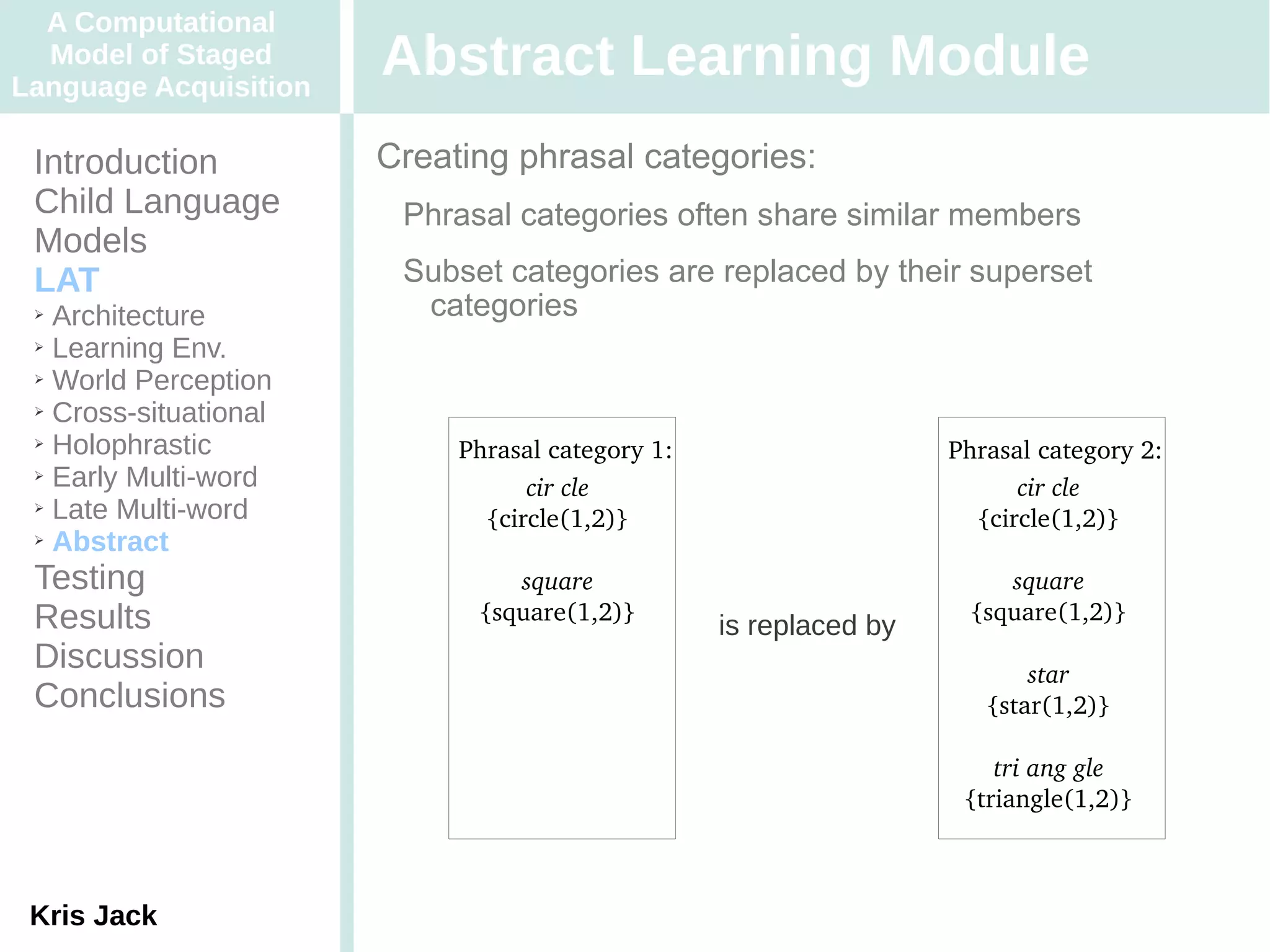A Computational
  Model of Staged
Language Acquisition
                       Abstract Learning Module
 Introduction          Creating phrasal categories:
 Child Language         Phrasal categories often share similar members
 Models
 LAT                    Subset categories are replaced by their superset
 ➢ Architecture          categories
 ➢ Learning Env.

 ➢ World Perception

 ➢ Cross-situational

 ➢ Holophrastic
                            Phrasal category 1:                    Phrasal category 2:
 ➢ Early Multi-word
                                  cir cle                                cir cle
 ➢ Late Multi-word
                              {circle(1,2)}                          {circle(1,2)}
 ➢ Abstract


 Testing                        square                                 square
 Results                     {square(1,2)}                          {square(1,2)}
                                                  is replaced by
 Discussion                                                               star
 Conclusions                                                          {star(1,2)}

                                                                       tri ang gle
                                                                    {triangle(1,2)}



 Kris Jack
 