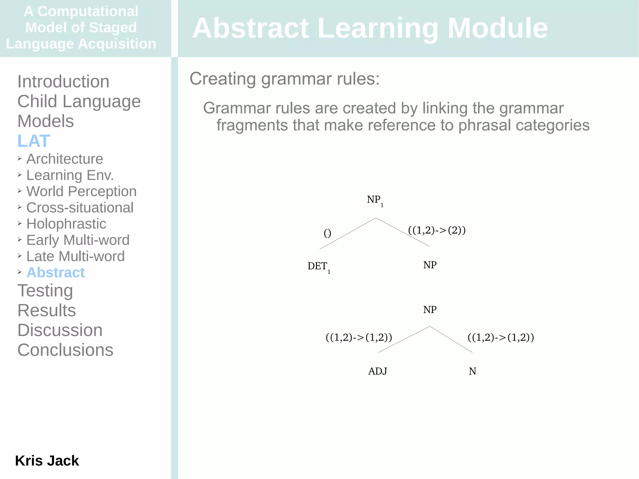 A Computational
  Model of Staged
Language Acquisition
                       Abstract Learning Module
 Introduction          Creating grammar rules:
 Child Language         Grammar rules are created by linking the grammar
 Models                  fragments that make reference to phrasal categories
 LAT
 ➢ Architecture
 ➢ Learning Env.

 ➢ World Perception
                                                 NP1
 ➢ Cross-situational

 ➢ Holophrastic
                                        ()                ((1,2)­>(2))
 ➢ Early Multi-word

 ➢ Late Multi-word
                                      DET1                   NP
 ➢ Abstract


 Testing
 Results                                                     NP

 Discussion                              ((1,2)­>(1,2))                  ((1,2)­>(1,2))
 Conclusions
                                                 ADJ                     N




 Kris Jack
 