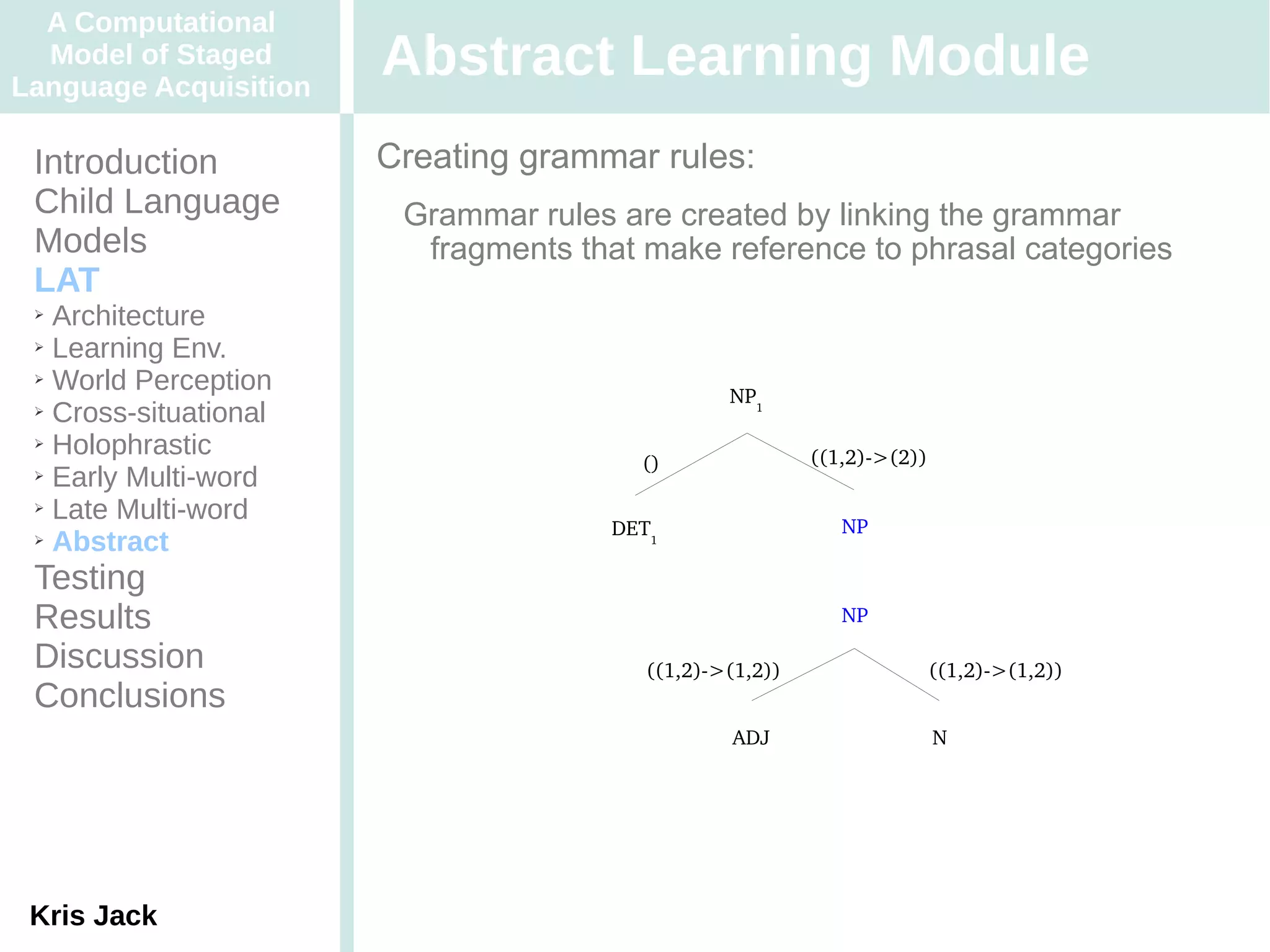 A Computational
  Model of Staged
Language Acquisition
                       Abstract Learning Module
 Introduction          Creating grammar rules:
 Child Language         Grammar rules are created by linking the grammar
 Models                  fragments that make reference to phrasal categories
 LAT
 ➢ Architecture
 ➢ Learning Env.

 ➢ World Perception
                                                 NP1
 ➢ Cross-situational

 ➢ Holophrastic
                                        ()                ((1,2)­>(2))
 ➢ Early Multi-word

 ➢ Late Multi-word
                                      DET1                   NP
 ➢ Abstract


 Testing
 Results                                                     NP

 Discussion                              ((1,2)­>(1,2))                  ((1,2)­>(1,2))
 Conclusions
                                                 ADJ                     N




 Kris Jack
 