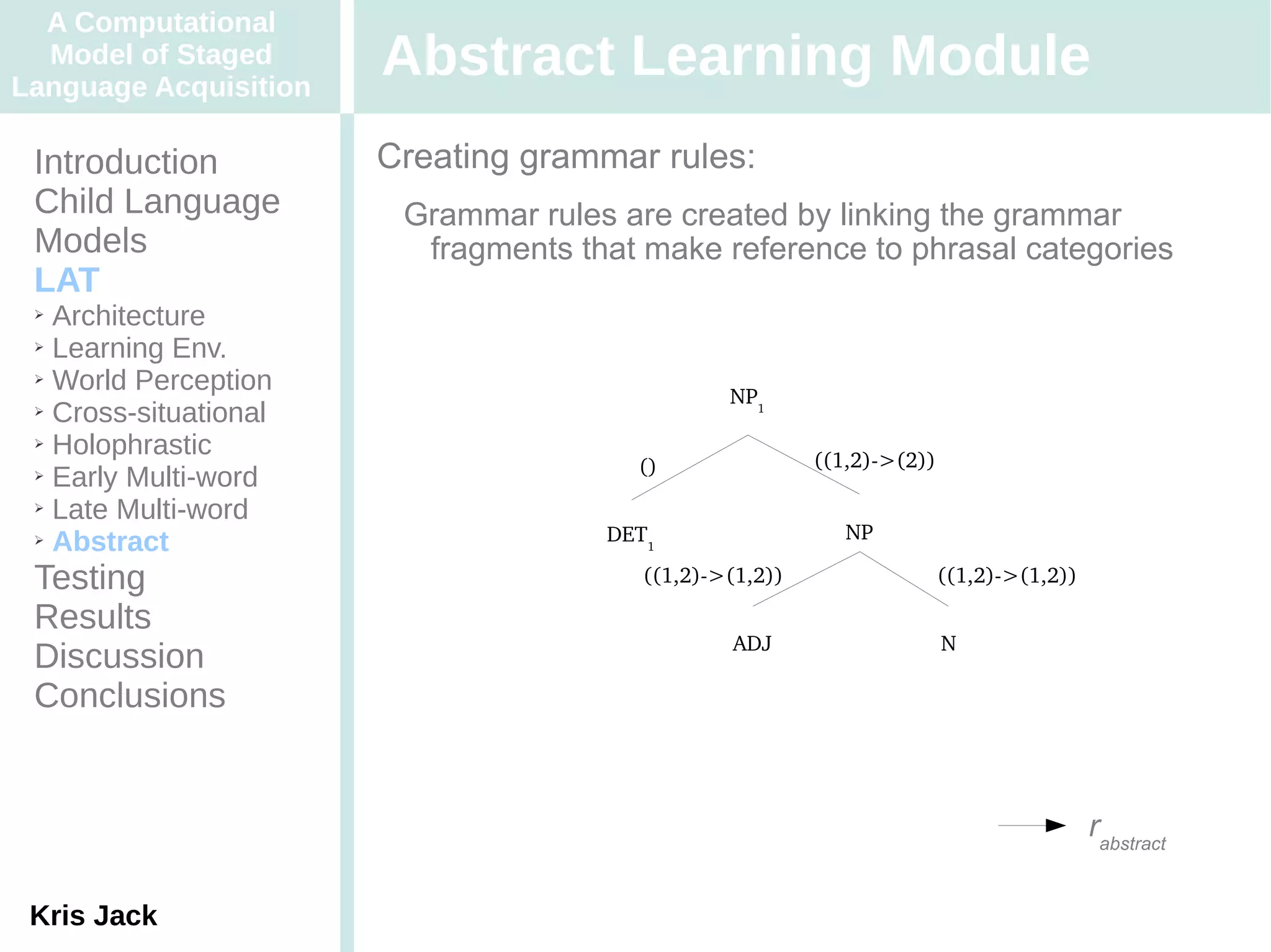 A Computational
  Model of Staged
Language Acquisition
                       Abstract Learning Module
 Introduction          Creating grammar rules:
 Child Language         Grammar rules are created by linking the grammar
 Models                  fragments that make reference to phrasal categories
 LAT
 ➢ Architecture
 ➢ Learning Env.

 ➢ World Perception
                                                NP1
 ➢ Cross-situational

 ➢ Holophrastic
                                       ()                ((1,2)­>(2))
 ➢ Early Multi-word

 ➢ Late Multi-word

 ➢ Abstract                          DET1                   NP

 Testing                                ((1,2)­>(1,2))                  ((1,2)­>(1,2))

 Results
                                                ADJ                     N
 Discussion
 Conclusions


                                                                                         rabstract

 Kris Jack
 