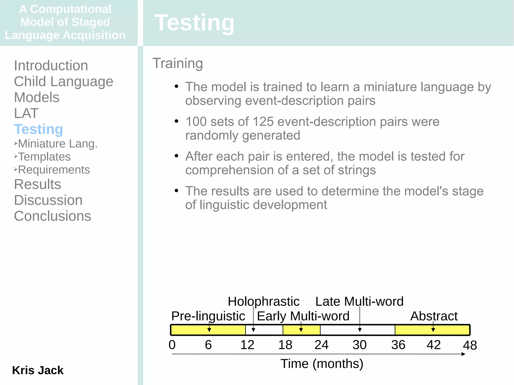 A Computational
  Model of Staged
Language Acquisition
                       Testing
 Introduction          Training
 Child Language              The model is trained to learn a miniature language by
 Models                       observing event-description pairs
 LAT                         100 sets of 125 event-description pairs were
 Testing                      randomly generated
 ➢Miniature Lang.
 ➢Templates                  After each pair is entered, the model is tested for
 ➢Requirements
                              comprehension of a set of strings
 Results                     The results are used to determine the model's stage
 Discussion                   of linguistic development
 Conclusions




                                   Holophrastic Late Multi-word
                         Pre-linguistic Early Multi-word        Abstract

                         0        6     12    18   24    30        36     42    48
 Kris Jack
                                              Time (months)
 
