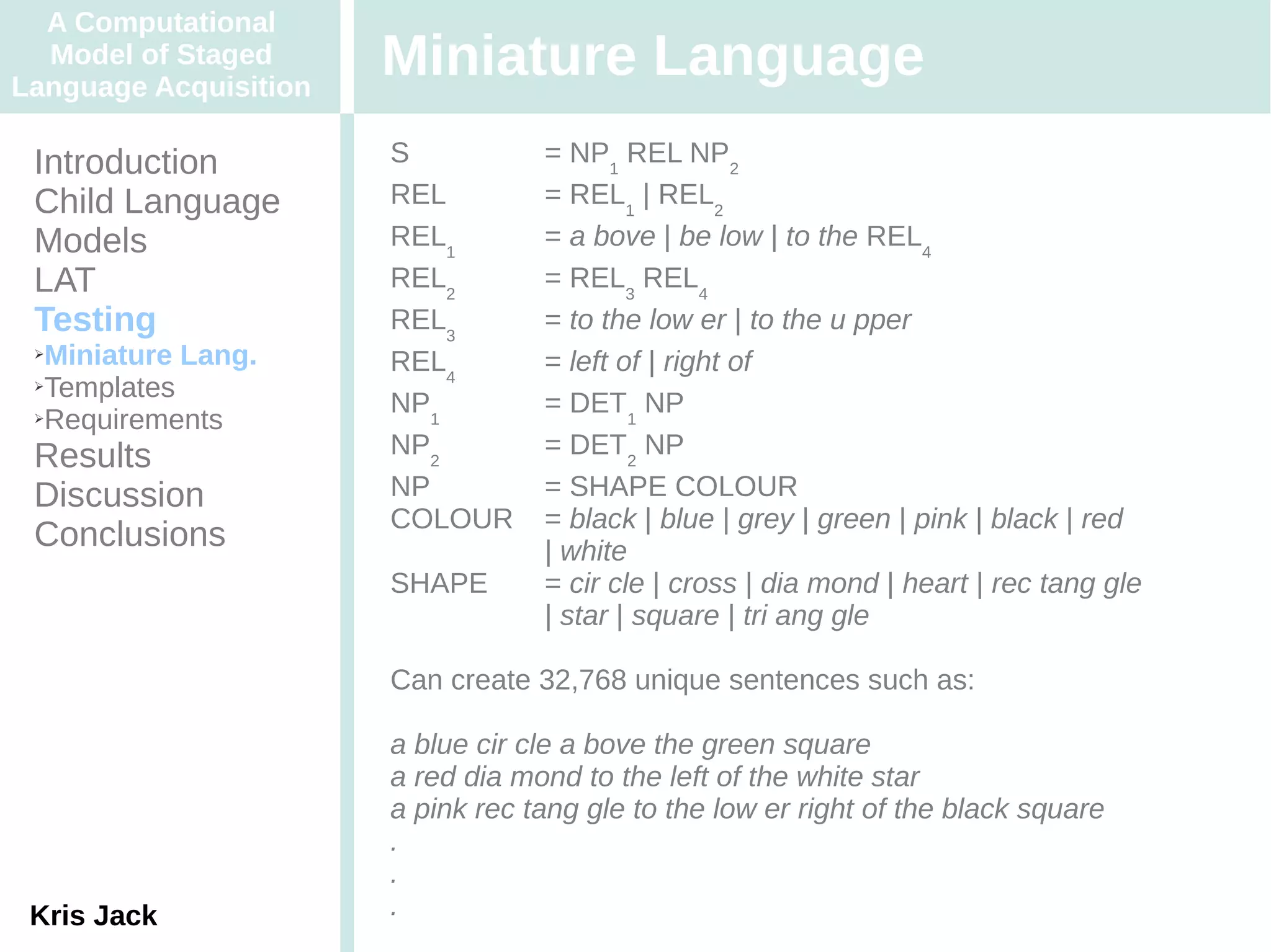 A Computational
  Model of Staged
Language Acquisition
                       Miniature Language
 Introduction          S           = NP1 REL NP2
 Child Language        REL         = REL1 | REL2
 Models                REL1        = a bove | be low | to the REL4
 LAT                   REL2        = REL3 REL4
 Testing               REL3        = to the low er | to the u pper
 ➢Miniature Lang.      REL4        = left of | right of
 ➢Templates

 ➢Requirements
                       NP1         = DET1 NP
 Results               NP2         = DET2 NP
 Discussion            NP          = SHAPE COLOUR
                       COLOUR      = black | blue | grey | green | pink | black | red
 Conclusions                       | white
                       SHAPE       = cir cle | cross | dia mond | heart | rec tang gle
                                   | star | square | tri ang gle

                       Can create 32,768 unique sentences such as:

                       a blue cir cle a bove the green square
                       a red dia mond to the left of the white star
                       a pink rec tang gle to the low er right of the black square
                       .
                       .
 Kris Jack             .
 