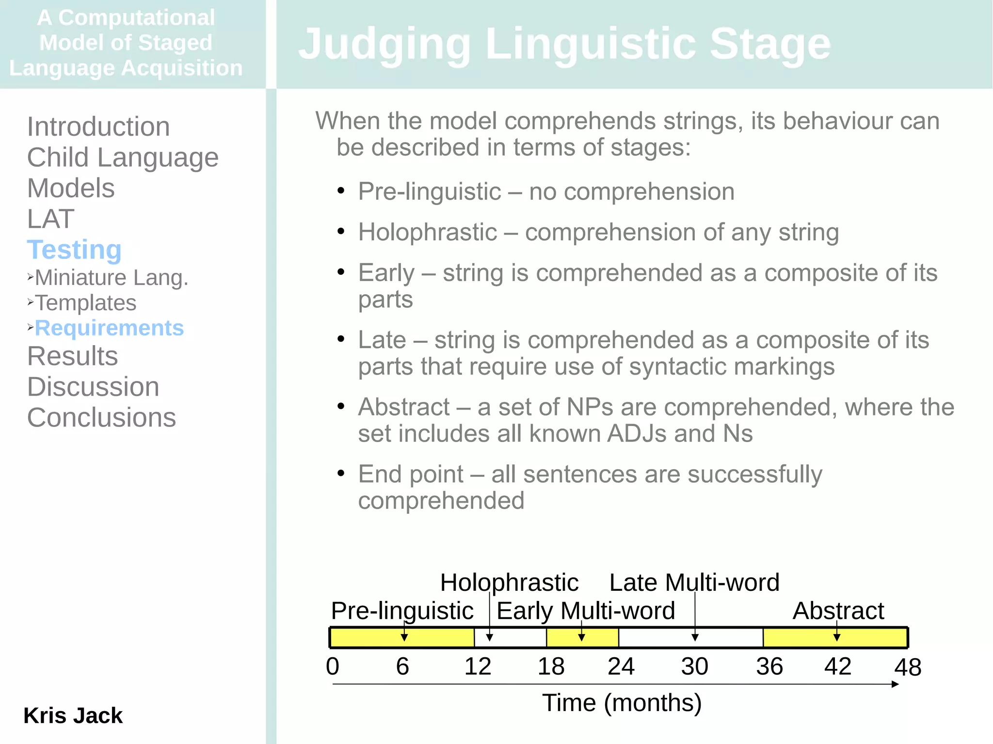 A Computational
  Model of Staged
Language Acquisition
                       Judging Linguistic Stage
 Introduction          When the model comprehends strings, its behaviour can
 Child Language         be described in terms of stages:
 Models                    Pre-linguistic – no comprehension
 LAT                       Holophrastic – comprehension of any string
 Testing
 ➢Miniature Lang.          Early – string is comprehended as a composite of its
 ➢Templates                 parts
 ➢Requirements
                           Late – string is comprehended as a composite of its
 Results                    parts that require use of syntactic markings
 Discussion
 Conclusions
                           Abstract – a set of NPs are comprehended, where the
                            set includes all known ADJs and Ns
                           End point – all sentences are successfully
                            comprehended


                                  Holophrastic Late Multi-word
                        Pre-linguistic Early Multi-word        Abstract

                        0      6     12     18   24    30       36       42   48
 Kris Jack
                                            Time (months)
 