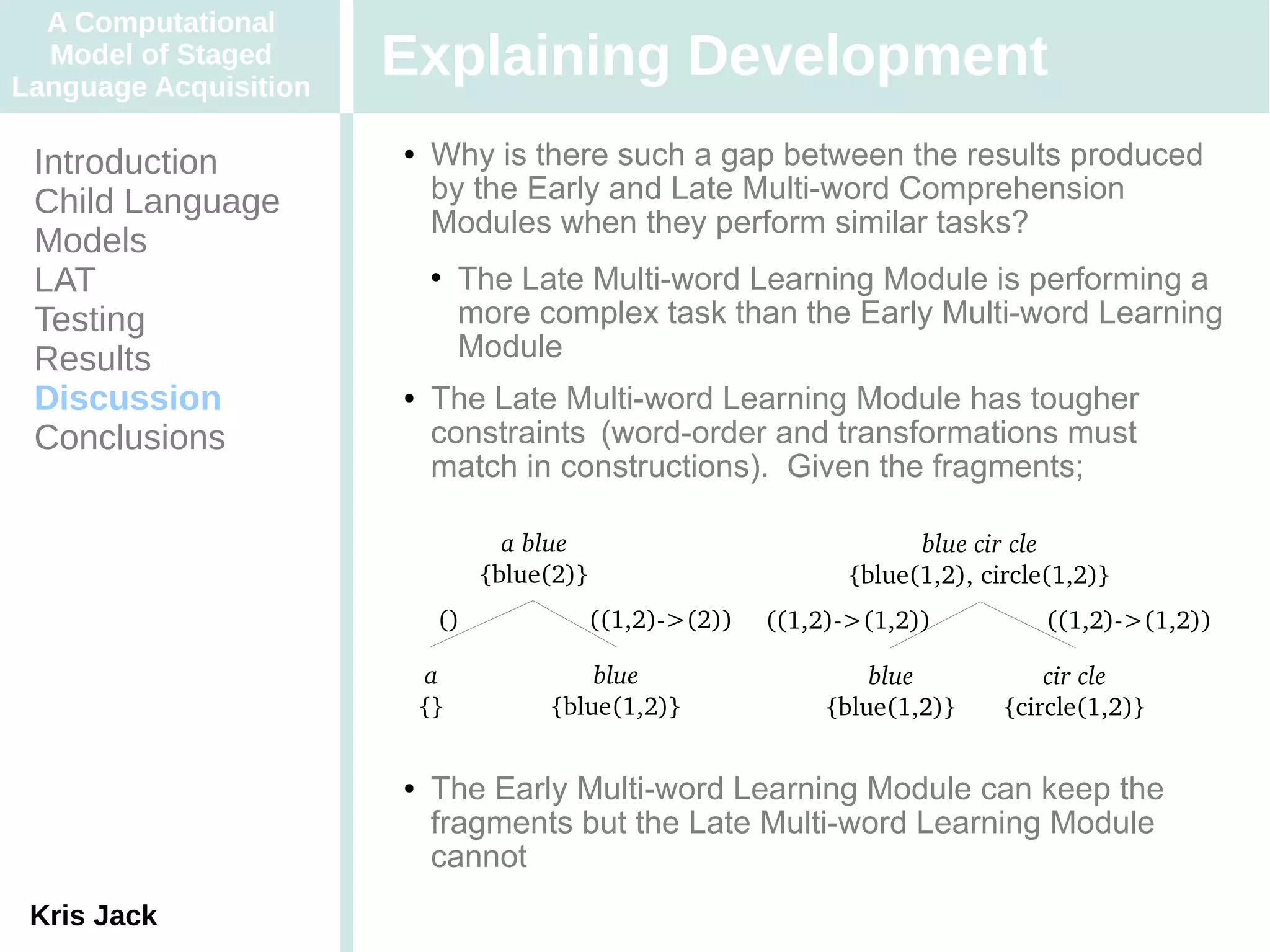 A Computational
  Model of Staged
Language Acquisition
                       Explaining Development
 Introduction          ●   Why is there such a gap between the results produced
 Child Language            by the Early and Late Multi-word Comprehension
                           Modules when they perform similar tasks?
 Models
 LAT                           The Late Multi-word Learning Module is performing a
 Testing                        more complex task than the Early Multi-word Learning
 Results                        Module
 Discussion            ●   The Late Multi-word Learning Module has tougher
 Conclusions               constraints (word-order and transformations must
                           match in constructions). Given the fragments;

                                   a blue                               blue cir cle
                                 {blue(2)}                        {blue(1,2), circle(1,2)}
                            ()               ((1,2)­>(2))   ((1,2)­>(1,2))          ((1,2)­>(1,2))

                           a              blue                       blue           cir cle
                           {}         {blue(1,2)}                {blue(1,2)}    {circle(1,2)}


                       ●   The Early Multi-word Learning Module can keep the
                           fragments but the Late Multi-word Learning Module
                           cannot
 Kris Jack
 