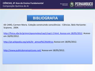 BIBLIOGRAFIA
DE CARO, Carmen Maria. Coleção construindo consciências - Ciências. Belo Horizonte:
Scipione, 2004.
http://fisica.ufpr.br/grimm/aposmeteo/cap1/cap1-2.html. Acesso em 18/05/2012. Acesso
em 18/05/2012.
http://pt.wikipedia.org/wiki/Ar_atmosf%C3%A9rico Acesso em 18/05/2012.
http://www.publicdomainpictures.net/ Acesso em 18/05/2012.
CIÊNCIAS, 6º Ano do Ensino Fundamental
Composição Química do Ar
 