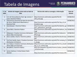 n° do
slide
direito da imagem como está ao lado da
foto
link do site onde se consegiu a informação Data do
Acesso
2 U.S. Air Force photo by Tech. Sgt. Jeremy T.
Lock / Domínio Público
http://commons.wikimedia.org/wiki/File:HC-
130_jump.jpg
29/08/2012
3 Vista da lua crescente do topo da atmosfera
da Terra / NASA Earth Observatory /
Domínio Públ
http://commons.wikimedia.org/wiki/File:Top_of_At
mosphere.jpg
29/08/2012
5 Gamekeeper / Domínio Público http://commons.wikimedia.org/wiki/File:Beehive_ge
yser_yellowstone_groot.jpg
29/08/2012
6 Jason7825 / Domínio Público http://commons.wikimedia.org/wiki/File:Balloon_fue
l.jpg
29/08/2012
7 Aldipower / Creative Commons Attribution-
Share Alike 3.0 Unported
http://commons.wikimedia.org/wiki/File:Habanero-
Pflant.jpg
29/08/2012
8 Ovos cozidos / Eyone / Domínio público http://commons.wikimedia.org/wiki/File:Oeufsmayo.
JPG
29/08/2012
9 Cat from Sevilla, Spain / Creative Commons
Attribution 2.0 Generic
http://commons.wikimedia.org/wiki/File:Jumping_fo
r_joy.jpg
29/08/2012
10 Luc Viatour / Creative Commons Attribution-
Share Alike 3.0 Unported
http://commons.wikimedia.org/wiki/File:Fire_breath
ing_2_Luc_Viatour.jpg
29/08/2012
11 Benji9072 / Domínio Público http://pt.wikipedia.org/wiki/Ficheiro:Carbon_dioxide
_structure.png
29/08/2012
12 James Gathany / United States Public
Domain http://commons.wikimedia.org/wiki/File:Sneeze.JPG
29/08/2012
Tabela de Imagens
 