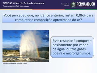 Você percebeu que, no gráfico anterior, restam 0,06% para
completar a composição aproximada do ar?
Esse restante é composto
basicamente por vapor
de água, outros gases,
poeira e microrganismos.
CIÊNCIAS, 6º Ano do Ensino Fundamental
Composição Química do Ar
Imagem: Gamekeeper / Domínio Público
 
