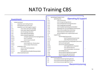 NATO Training CBS
13
Investment Operating & Support
Decommissioning
 