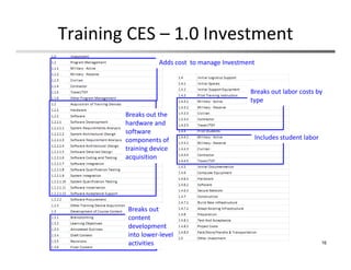 Training CES – 1.0 Investment
16
Adds cost  to manage Investment
Breaks out the 
hardware and 
software 
components of 
training device 
acquisition
Breaks out 
content 
development 
into lower‐level 
activities
Breaks out labor costs by 
type
Includes student labor
 