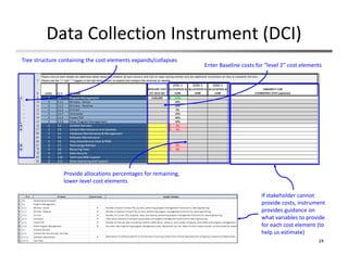 Data Collection Instrument (DCI)
24
Tree structure containing the cost elements expands/collapses
Enter Baseline costs for “level 2” cost elements
Provide allocations percentages for remaining, 
lower‐level cost elements
If stakeholder cannot 
provide costs, instrument 
provides guidance on 
what variables to provide 
for each cost element (to 
help us estimate)
 