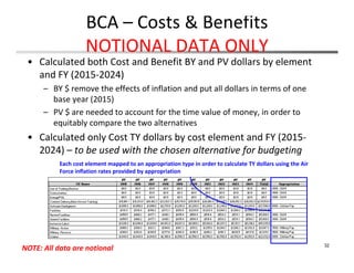 BCA – Costs & Benefits 
NOTIONAL DATA ONLY
• Calculated both Cost and Benefit BY and PV dollars by element 
and FY (2015‐2024)
– BY $ remove the effects of inflation and put all dollars in terms of one 
base year (2015)
– PV $ are needed to account for the time value of money, in order to 
equitably compare the two alternatives 
• Calculated only Cost TY dollars by cost element and FY (2015‐
2024) – to be used with the chosen alternative for budgeting
32
Each cost element mapped to an appropriation type in order to calculate TY dollars using the Air 
Force inflation rates provided by appropriation
NOTE: All data are notional
 