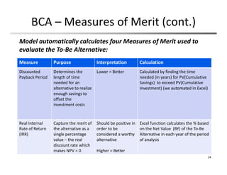 BCA – Measures of Merit (cont.)
34
Model automatically calculates four Measures of Merit used to 
evaluate the To‐Be Alternative:
Measure Purpose Interpretation Calculation
Discounted 
Payback Period
Determines the 
length of time 
needed for an 
alternative to realize 
enough savings to 
offset the 
investment costs
Lower = Better Calculated by finding the time 
needed (in years) for PV(Cumulative 
Savings)  to exceed PV(Cumulative 
Investment) (we automated in Excel)
Real Internal 
Rate of Return 
(IRR)
Capture the merit of 
the alternative as a 
single percentage 
value – the real 
discount rate which 
makes NPV = 0
Should be positive in 
order to be 
considered a worthy 
alternative
Higher = Better
Excel function calculates the % based 
on the Net Value  (BY) of the To‐Be 
Alternative in each year of the period
of analysis
 
