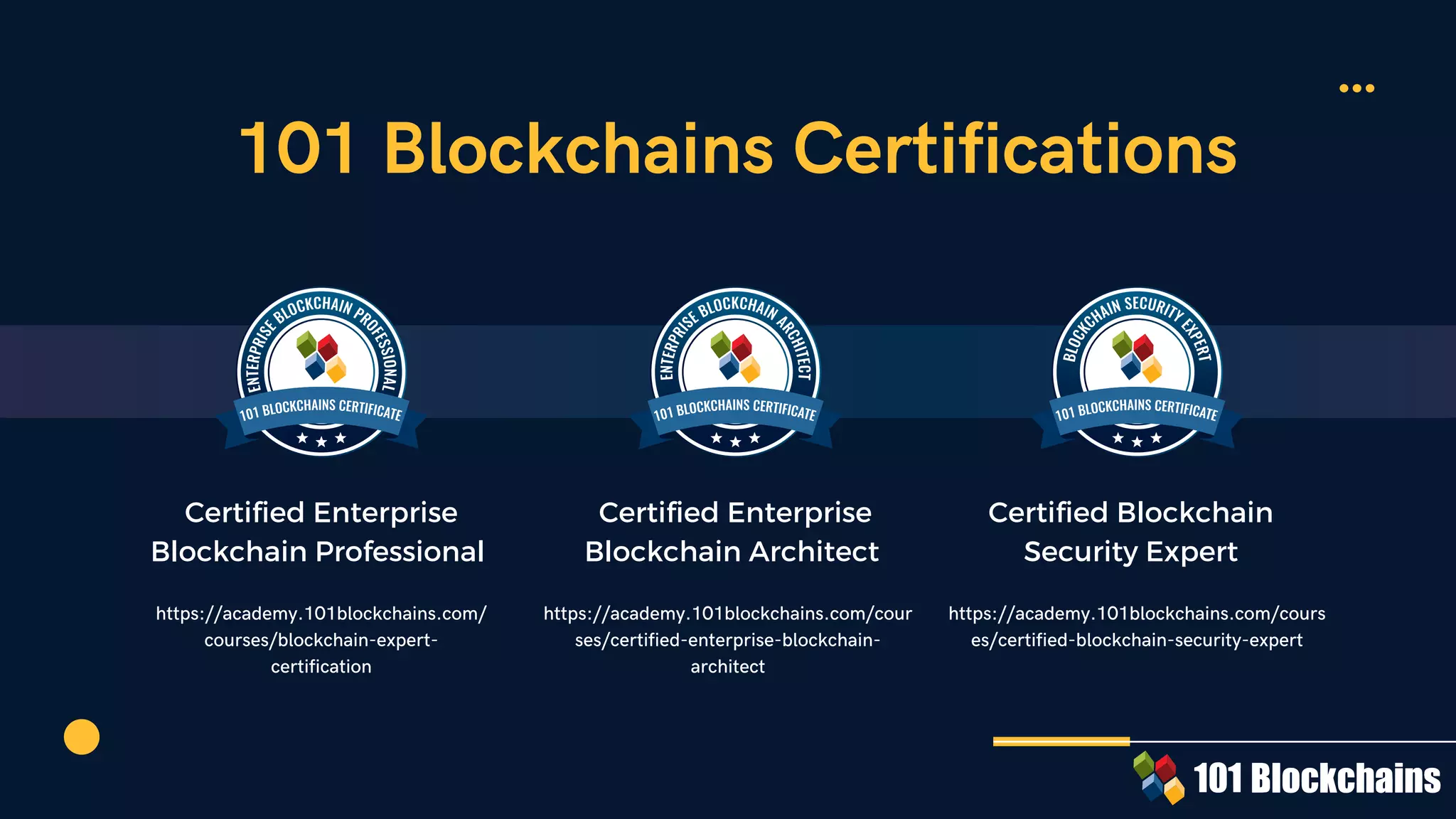 101 Blockchains Certifications
Certified Enterprise
Blockchain Professional
Certified Enterprise
Blockchain Architect
Certified Blockchain
Security Expert
https://academy.101blockchains.com/cour
ses/certified-enterprise-blockchain-
architect
https://academy.101blockchains.com/cours
es/certified-blockchain-security-expert
https://academy.101blockchains.com/
courses/blockchain-expert-
certification
 