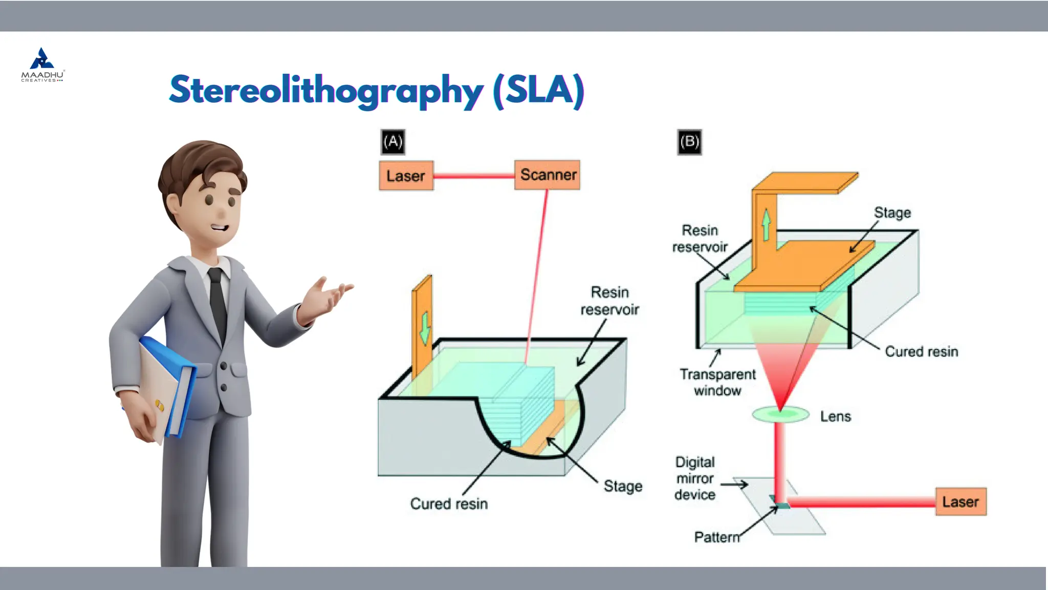 Stereolithography (SLA)
Stereolithography (SLA)
Stereolithography (SLA)
 