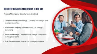 business registration in the UAE