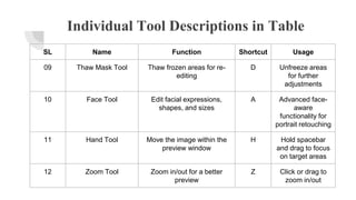 Individual Tool Descriptions in Table
SL Name Function Shortcut Usage
09 Thaw Mask Tool Thaw frozen areas for re-
editing
D Unfreeze areas
for further
adjustments
10 Face Tool Edit facial expressions,
shapes, and sizes
A Advanced face-
aware
functionality for
portrait retouching
11 Hand Tool Move the image within the
preview window
H Hold spacebar
and drag to focus
on target areas
12 Zoom Tool Zoom in/out for a better
preview
Z Click or drag to
zoom in/out
 
