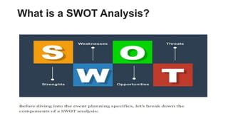 A Comprehensive Guide to SWOT Analysis for Event.pptx