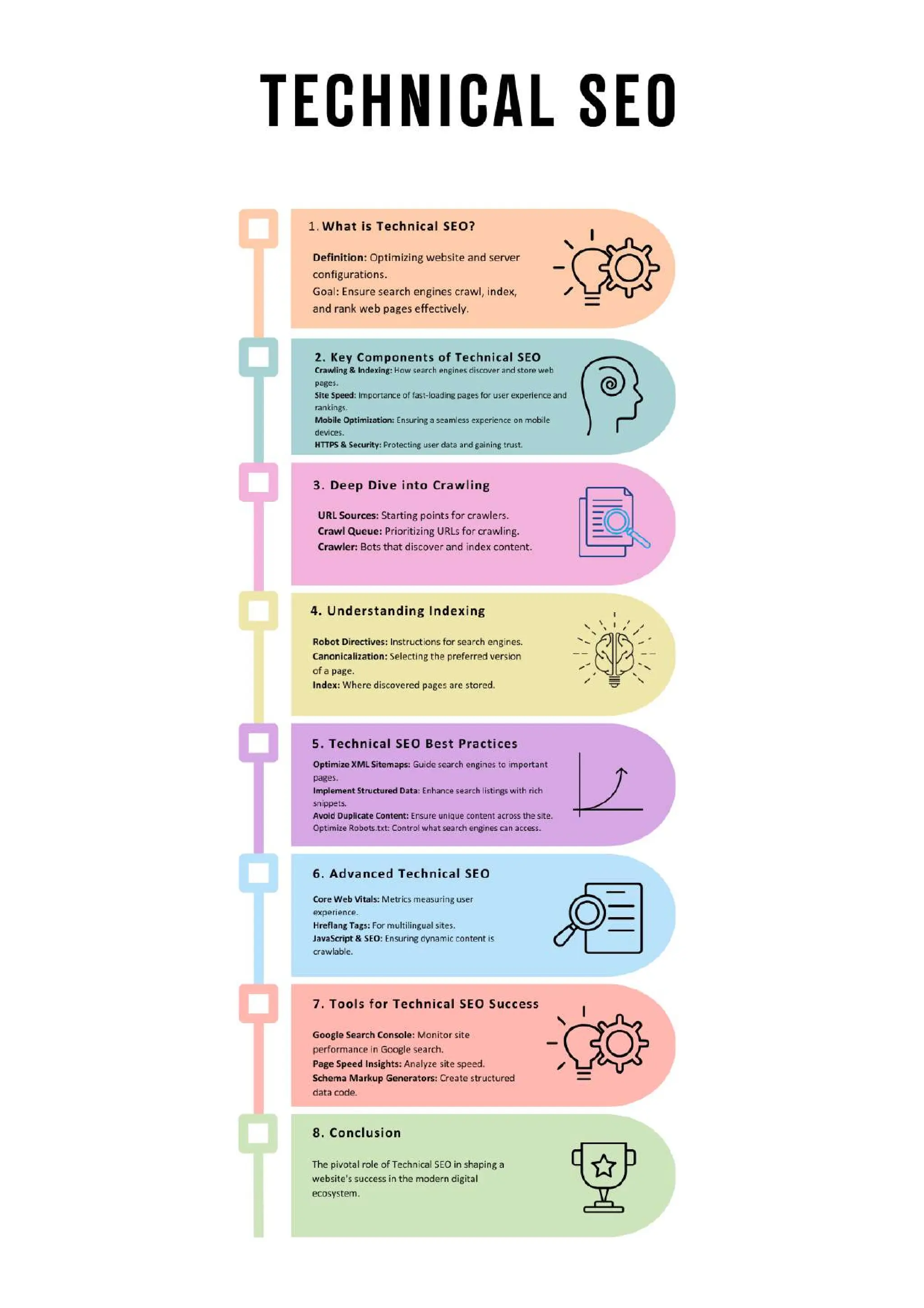 A Comprehensive Guide to Technical SEO | Banyanbrain