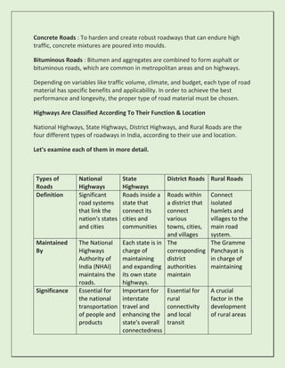A Comprehensive Guide To The Main Road Types In India.pdf