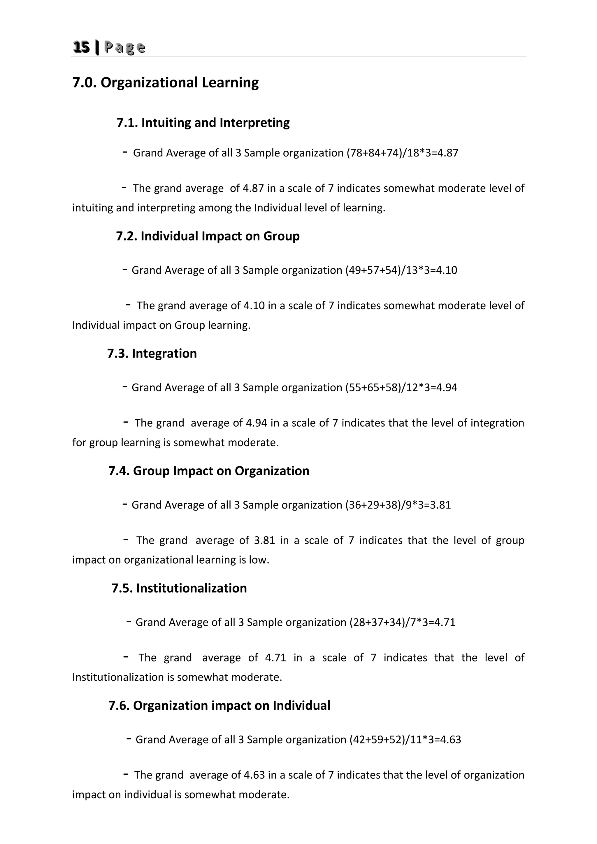 1
1
15
5
5 |
|
| P
P
P a
a
a g
g
g e
e
e
7.0. Organizational Learning
7.1. Intuiting and Interpreting
- Grand Average of all 3 Sample organization (78+84+74)/18*3=4.87
- The grand average of 4.87 in a scale of 7 indicates somewhat moderate level of
intuiting and interpreting among the Individual level of learning.
7.2. Individual Impact on Group
- Grand Average of all 3 Sample organization (49+57+54)/13*3=4.10
- The grand average of 4.10 in a scale of 7 indicates somewhat moderate level of
Individual impact on Group learning.
7.3. Integration
- Grand Average of all 3 Sample organization (55+65+58)/12*3=4.94
- The grand average of 4.94 in a scale of 7 indicates that the level of integration
for group learning is somewhat moderate.
7.4. Group Impact on Organization
- Grand Average of all 3 Sample organization (36+29+38)/9*3=3.81
- The grand average of 3.81 in a scale of 7 indicates that the level of group
impact on organizational learning is low.
7.5. Institutionalization
- Grand Average of all 3 Sample organization (28+37+34)/7*3=4.71
- The grand average of 4.71 in a scale of 7 indicates that the level of
Institutionalization is somewhat moderate.
7.6. Organization impact on Individual
- Grand Average of all 3 Sample organization (42+59+52)/11*3=4.63
- The grand average of 4.63 in a scale of 7 indicates that the level of organization
impact on individual is somewhat moderate.
 