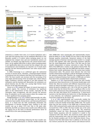 A comprehensive review on passive heat transfer enhancements | PDF
