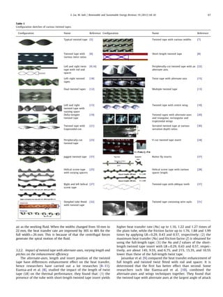 A comprehensive review on passive heat transfer enhancements | PDF