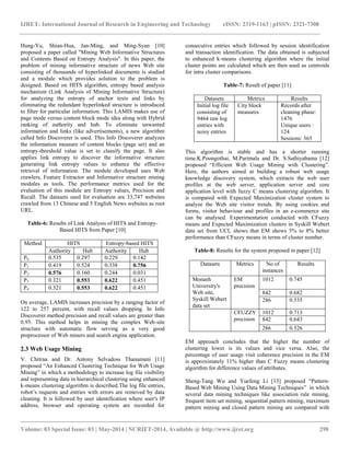 IJRET: International Journal of Research in Engineering and Technology eISSN: 2319-1163 | pISSN: 2321-7308
__________________________________________________________________________________________
Volume: 03 Special Issue: 03 | May-2014 | NCRIET-2014, Available @ http://www.ijret.org 298
Hung-Yu, Shian-Hua, Jan-Ming, and Ming-Syan [10]
proposed a paper called "Mining Web Informative Structures
and Contents Based on Entropy Analysis". In this paper, the
problem of mining informative structure of news Web site
consisting of thousands of hyperlinked documents is studied
and a module which provides solution to the problem is
designed. Based on HITS algorithm, entropy based analysis
mechanism (Link Analysis of Mining Informative Structure)
for analyzing the entropy of anchor texts and links by
eliminating the redundant hyperlinked structure is introduced
to filter for particular information. This LAMIS makes use of
page mode versus content block mode idea along with Hybrid
ranking of authority and hub. To eliminate unwanted
information and links (like advertisements), a new algorithm
called Info Discoverer is used. This Info Discoverer analyzes
the information measure of content blocks (page set) and an
entropy-threshold value is set to classify the page. It also
applies link entropy to discover the informative structure
generating link entropy values to enhance the effective
retrieval of information. The module developed uses Web
crawlers, Feature Extractor and Informative structure mining
modules as tools. The performance metrics used for the
evaluation of this module are Entropy values, Precision and
Recall. The datasets used for evaluation are 33,747 websites
crawled from 13 Chinese and 5 English News websites as root
URL.
Table-6: Results of Link Analysis of HITS and Entropy-
Based HITS from Paper [10]
Method HITS Entropy-based HITS
Authority Hub Authority Hub
P0 0.535 0.297 0.229 0.142
P1 0.419 0.524 0.338 0.756
P2 0.576 0.160 0.244 0.031
P3 0.321 0.553 0.622 0.451
P4 0.321 0.553 0.622 0.451
On average, LAMIS increases precision by a ranging factor of
122 to 257 percent, with recall values dropping. In Info
Discoverer method precision and recall values are greater than
0.95. This method helps in mining the complex Web-site
structure with automatic flow serving as a very good
preprocessor of Web miners and search engine application.
2.3 Web Usage Mining
V. Chitraa and Dr. Antony Selvadoss Thanamani [11]
proposed “An Enhanced Clustering Technique for Web Usage
Mining” in which a methodology to increase log file visibility
and representing data in hierarchical clustering using enhanced
k-means clustering algorithm is described.The log file entries,
robot‟s requests and entries with errors are removed by data
cleaning. It is followed by user identification where user's IP
address, browser and operating system are recorded for
consecutive entries which followed by session identification
and transaction identification. The data obtained is subjected
to enhanced k-means clustering algorithm where the initial
cluster points are calculated which are then used as centroids
for intra cluster comparisons.
Table-7: Result of paper [11]
Datasets Metrics Results
Initial log file
consisting of
9464 raw log
entries with
noisy entries
City block
measures
Records after
cleaning phase:
1476
Unique users :
124
Sessions: 365
This algorithm is stable and has a shorter running
time.K.Poongothai, M.Parimala and Dr. S.Sathiyabama [12]
proposed “Efficient Web Usage Mining with Clustering”.
Here, the authors aimed at building a robust web usage
knowledge discovery system, which extracts the web user
profiles at the web server, application server and core
application level with fuzzy C means clustering algorithm. It
is compared with Expected Maximization cluster system to
analyze the Web site visitor trends. By using cookies and
forms, visitor behaviour and profiles in an e-commerce site
can be analysed. Experimentation conducted with CFuzzy
means and Expected Maximization clusters in Syskill Webert
data set from UCI, shows that EM shows 5% to 8% better
performance than CFuzzy means in terms of cluster number.
Table-8: Results for the system proposed in paper [12]
Datasets Metrics No of
instances
Results
Monash
University's
Web site,
Syskill Webert
data set
EM
precision
1012 0.745
842 0.682
286 0.535
CFUZZY
precision
1012 0.713
842 0.643
286 0.526
EM approach concludes that the higher the number of
clustering lower is its values and vice versa. Also, the
percentage of user usage visit coherence precision in the EM
is approximately 11% higher than C Fuzzy means clustering
algorithm for difference values of attributes.
Sheng-Tang Wu and Yuefeng Li [13] proposed “Pattern-
Based Web Mining Using Data Mining Techniques” in which
several data mining techniques like association rule mining,
frequent item set mining, sequential pattern mining, maximum
pattern mining and closed pattern mining are compared with
 