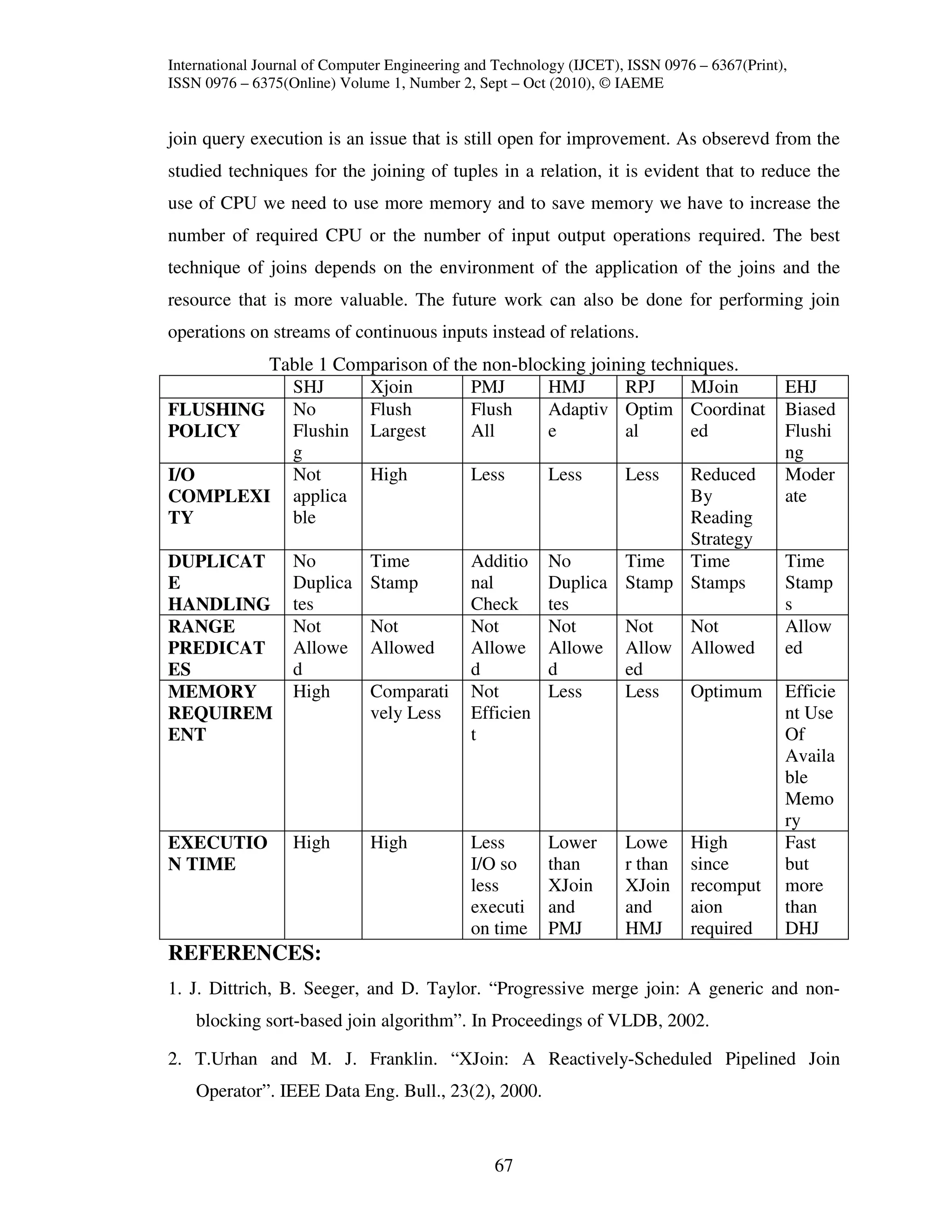 International Journal of Computer Engineering and Technology (IJCET), ISSN 0976 – 6367(Print),
ISSN 0976 – 6375(Online) Volume 1, Number 2, Sept – Oct (2010), © IAEME


join query execution is an issue that is still open for improvement. As obserevd from the
studied techniques for the joining of tuples in a relation, it is evident that to reduce the
use of CPU we need to use more memory and to save memory we have to increase the
number of required CPU or the number of input output operations required. The best
technique of joins depends on the environment of the application of the joins and the
resource that is more valuable. The future work can also be done for performing join
operations on streams of continuous inputs instead of relations.
        Table 1 Comparison of the non-blocking joining techniques.
          SHJ      Xjoin        PMJ       HMJ       RPJ     MJoin                            EHJ
FLUSHING No        Flush        Flush     Adaptiv Optim Coordinat                            Biased
POLICY    Flushin Largest       All       e         al      ed                               Flushi
          g                                                                                  ng
I/O       Not      High         Less      Less      Less    Reduced                          Moder
COMPLEXI applica                                            By                               ate
TY        ble                                               Reading
                                                            Strategy
DUPLICAT No        Time         Additio No          Time Time                                Time
E         Duplica Stamp         nal       Duplica Stamp Stamps                               Stamp
HANDLING tes                    Check     tes                                                s
RANGE     Not      Not          Not       Not       Not     Not                              Allow
PREDICAT Allowe Allowed         Allowe Allowe Allow Allowed                                  ed
ES        d                     d         d         ed
MEMORY    High     Comparati Not          Less      Less    Optimum                          Efficie
REQUIREM           vely Less    Efficien                                                     nt Use
ENT                             t                                                            Of
                                                                                             Availa
                                                                                             ble
                                                                                             Memo
                                                                                             ry
EXECUTIO          High        High           Less        Lower       Lowe      High          Fast
N TIME                                       I/O so      than        r than    since         but
                                             less        XJoin       XJoin     recomput      more
                                             executi     and         and       aion          than
                                             on time     PMJ         HMJ       required      DHJ
REFERENCES:
1. J. Dittrich, B. Seeger, and D. Taylor. “Progressive merge join: A generic and non-
    blocking sort-based join algorithm”. In Proceedings of VLDB, 2002.

2. T.Urhan and M. J. Franklin. “XJoin: A Reactively-Scheduled Pipelined Join
    Operator”. IEEE Data Eng. Bull., 23(2), 2000.



                                                 67
 