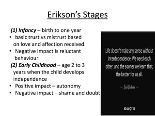 Erikson’s Stages
(1) Infancy – birth to one year
• basic trust vs mistrust based
on love and affection received.
• Negative impact is reluctant
behaviour
(2) Early Childhood – age 2 to 3
years when the child develops
independence
• Positive impact – autonomy
• Negative impact – shame and doubt
 