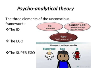 Psycho-analytical theory
The three elements of the unconscious
framework:-
The ID
The EGO
The SUPER EGO
 