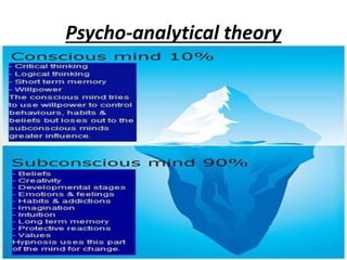 Psycho-analytical theory
 