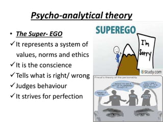 Psycho-analytical theory
• The Super- EGO
It represents a system of
values, norms and ethics
It is the conscience
Tells what is right/ wrong
Judges behaviour
It strives for perfection
 