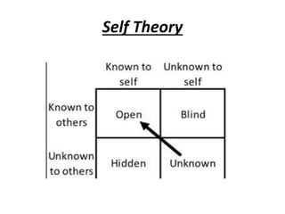 Self Theory
 