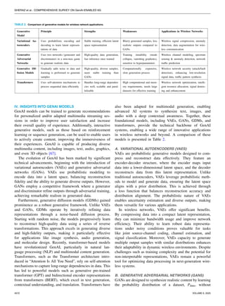 A_Comprehensive_Survey_on_GenAI-Enabled_6G_Technologies_Challenges_and ...