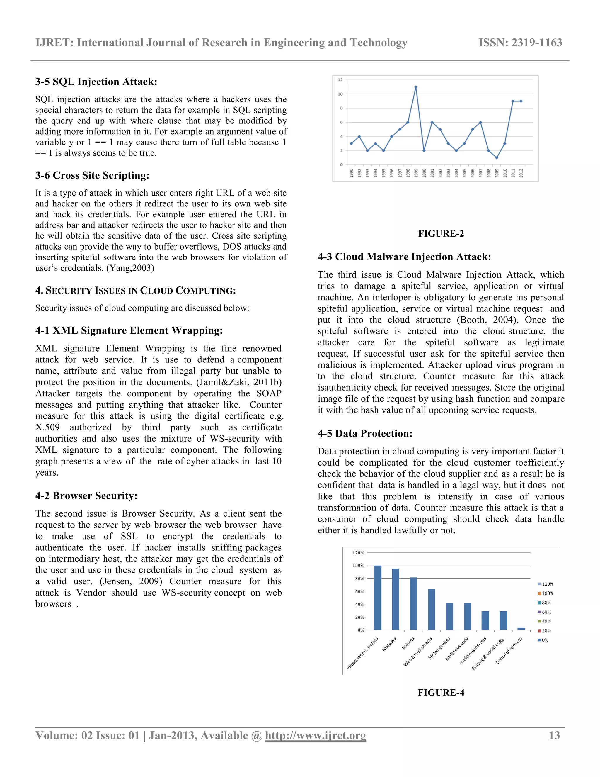 IJRET: International Journal of Research in Engineering and Technology ISSN: 2319-1163
__________________________________________________________________________________________
Volume: 02 Issue: 01 | Jan-2013, Available @ http://www.ijret.org 13
3-5 SQL Injection Attack:
SQL injection attacks are the attacks where a hackers uses the
special characters to return the data for example in SQL scripting
the query end up with where clause that may be modified by
adding more information in it. For example an argument value of
variable y or 1 == 1 may cause there turn of full table because 1
== 1 is always seems to be true.
3-6 Cross Site Scripting:
It is a type of attack in which user enters right URL of a web site
and hacker on the others it redirect the user to its own web site
and hack its credentials. For example user entered the URL in
address bar and attacker redirects the user to hacker site and then
he will obtain the sensitive data of the user. Cross site scripting
attacks can provide the way to buffer overflows, DOS attacks and
inserting spiteful software into the web browsers for violation of
user‟s credentials. (Yang,2003)
4. SECURITY ISSUES IN CLOUD COMPUTING:
Security issues of cloud computing are discussed below:
4-1 XML Signature Element Wrapping:
XML signature Element Wrapping is the fine renowned
attack for web service. It is use to defend a component
name, attribute and value from illegal party but unable to
protect the position in the documents. (Jamil&Zaki, 2011b)
Attacker targets the component by operating the SOAP
messages and putting anything that attacker like. Counter
measure for this attack is using the digital certificate e.g.
X.509 authorized by third party such as certificate
authorities and also uses the mixture of WS-security with
XML signature to a particular component. The following
graph presents a view of the rate of cyber attacks in last 10
years.
4-2 Browser Security:
The second issue is Browser Security. As a client sent the
request to the server by web browser the web browser have
to make use of SSL to encrypt the credentials to
authenticate the user. If hacker installs sniffing packages
on intermediary host, the attacker may get the credentials of
the user and use in these credentials in the cloud system as
a valid user. (Jensen, 2009) Counter measure for this
attack is Vendor should use WS-security concept on web
browsers .
FIGURE-2
4-3 Cloud Malware Injection Attack:
The third issue is Cloud Malware Injection Attack, which
tries to damage a spiteful service, application or virtual
machine. An interloper is obligatory to generate his personal
spiteful application, service or virtual machine request and
put it into the cloud structure (Booth, 2004). Once the
spiteful software is entered into the cloud structure, the
attacker care for the spiteful software as legitimate
request. If successful user ask for the spiteful service then
malicious is implemented. Attacker upload virus program in
to the cloud structure. Counter measure for this attack
isauthenticity check for received messages. Store the original
image file of the request by using hash function and compare
it with the hash value of all upcoming service requests.
4-5 Data Protection:
Data protection in cloud computing is very important factor it
could be complicated for the cloud customer toefficiently
check the behavior of the cloud supplier and as a result he is
confident that data is handled in a legal way, but it does not
like that this problem is intensify in case of various
transformation of data. Counter measure this attack is that a
consumer of cloud computing should check data handle
either it is handled lawfully or not.
FIGURE-4
 