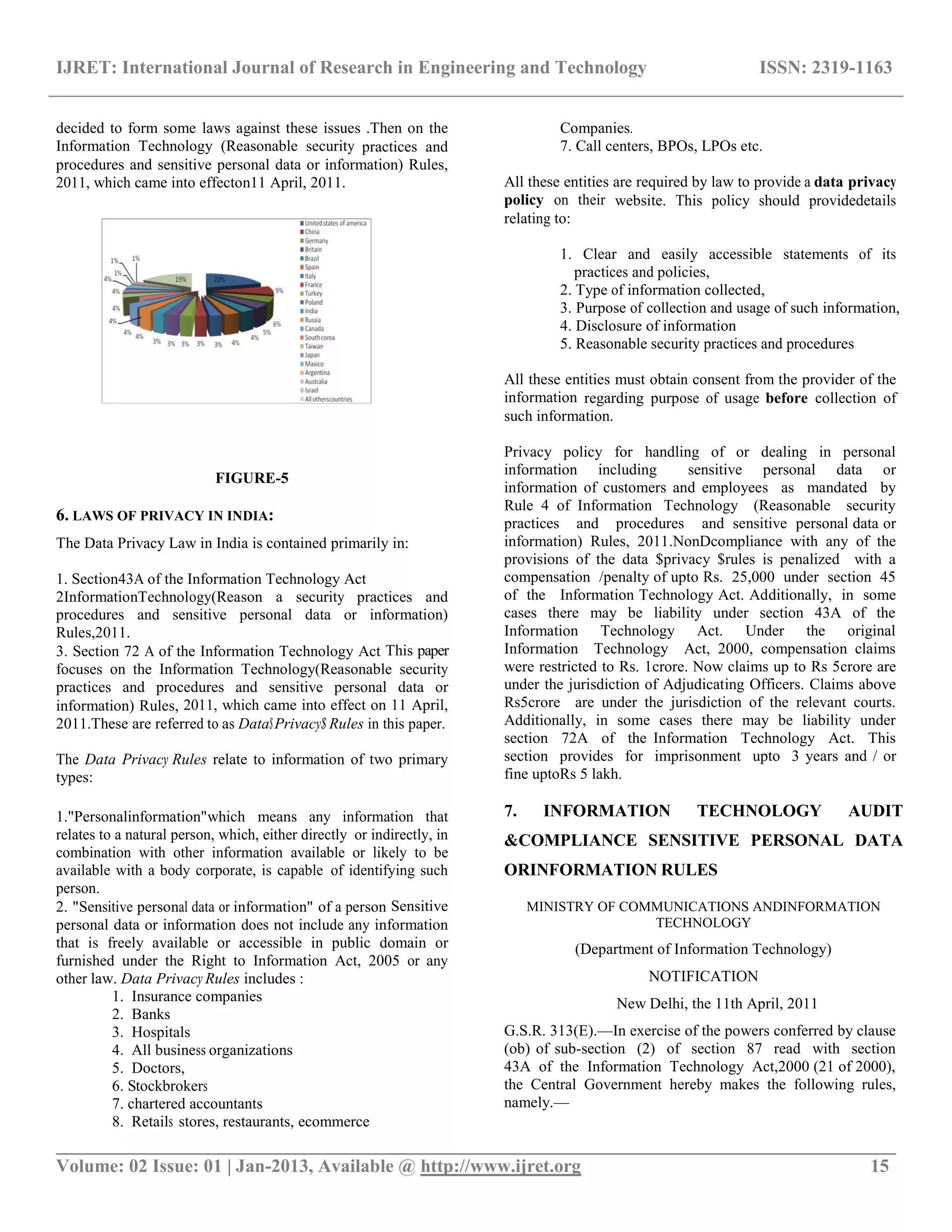 IJRET: International Journal of Research in Engineering and Technology ISSN: 2319-1163
__________________________________________________________________________________________
Volume: 02 Issue: 01 | Jan-2013, Available @ http://www.ijret.org 15
decided to form some laws against these issues .Then on the
Information Technology (Reasonable security practices and
procedures and sensitive personal data or information) Rules,
2011, which came into effecton11 April, 2011.
FIGURE-5
6. LAWS OF PRIVACY IN INDIA:
The Data Privacy Law in India is contained primarily in:
1. Section43A of the Information Technology Act
2InformationTechnology(Reason a security practices and
procedures and sensitive personal data or information)
Rules,2011.
3. Section 72 A of the Information Technology Act This paper
focuses on the Information Technology(Reasonable security
practices and procedures and sensitive personal data or
information) Rules, 2011, which came into effect on 11 April,
2011.These are referred to as Data$Privacy$ Rules in this paper.
The Data Privacy Rules relate to information of two primary
types:
1."Personalinformation"which means any information that
relates to a natural person, which, either directly or indirectly, in
combination with other information available or likely to be
available with a body corporate, is capable of identifying such
person.
2. "Sensitive personal data or information" of a person Sensitive
personal data or information does not include any information
that is freely available or accessible in public domain or
furnished under the Right to Information Act, 2005 or any
other law. Data Privacy Rules includes :
1. Insurance companies
2. Banks
3. Hospitals
4. All business organizations
5. Doctors,
6. Stockbrokers
7. chartered accountants
8. Retails stores, restaurants, ecommerce
Companies.
7. Call centers, BPOs, LPOs etc.
All these entities are required by law to provide a data privacy
policy on their website. This policy should providedetails
relating to:
1. Clear and easily accessible statements of its
practices and policies,
2. Type of information collected,
3. Purpose of collection and usage of such information,
4. Disclosure of information
5. Reasonable security practices and procedures
All these entities must obtain consent from the provider of the
information regarding purpose of usage before collection of
such information.
Privacy policy for handling of or dealing in personal
information including sensitive personal data or
information of customers and employees as mandated by
Rule 4 of Information Technology (Reasonable security
practices and procedures and sensitive personal data or
information) Rules, 2011.NonDcompliance with any of the
provisions of the data $privacy $rules is penalized with a
compensation /penalty of upto Rs. 25,000 under section 45
of the Information Technology Act. Additionally, in some
cases there may be liability under section 43A of the
Information Technology Act. Under the original
Information Technology Act, 2000, compensation claims
were restricted to Rs. 1crore. Now claims up to Rs 5crore are
under the jurisdiction of Adjudicating Officers. Claims above
Rs5crore are under the jurisdiction of the relevant courts.
Additionally, in some cases there may be liability under
section 72A of the Information Technology Act. This
section provides for imprisonment upto 3 years and / or
fine uptoRs 5 lakh.
7. INFORMATION TECHNOLOGY AUDIT
&COMPLIANCE SENSITIVE PERSONAL DATA
ORINFORMATION RULES
MINISTRY OF COMMUNICATIONS ANDINFORMATION
TECHNOLOGY
(Department of Information Technology)
NOTIFICATION
New Delhi, the 11th April, 2011
G.S.R. 313(E).—In exercise of the powers conferred by clause
(ob) of sub-section (2) of section 87 read with section
43A of the Information Technology Act,2000 (21 of 2000),
the Central Government hereby makes the following rules,
namely.—
 