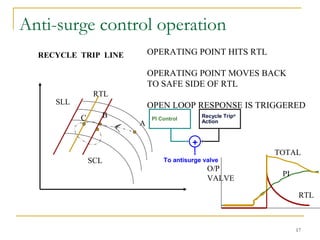 Anti-surge control operation
17
RECYCLE TRIP LINE
SLL
SCL
RTL
A
BC
OPERATING POINT HITS RTL
OPERATING POINT MOVES BACK
TO SAFE SIDE OF RTL
OPEN LOOP RESPONSE IS TRIGGERED
O/P
VALVE
TOTAL
RTL
PI
PI Control
Recycle Trip®
Action
+
To antisurge valve
 