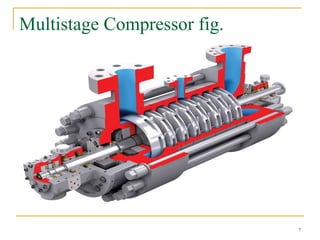 Multistage Compressor fig.
7
 