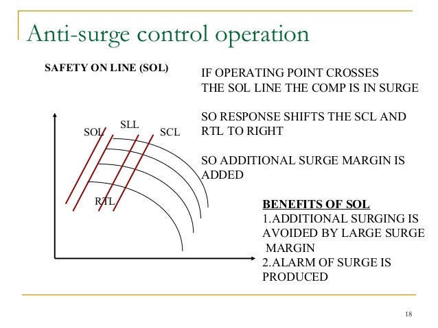 Matching Antisurge Control Valve Performance with ...