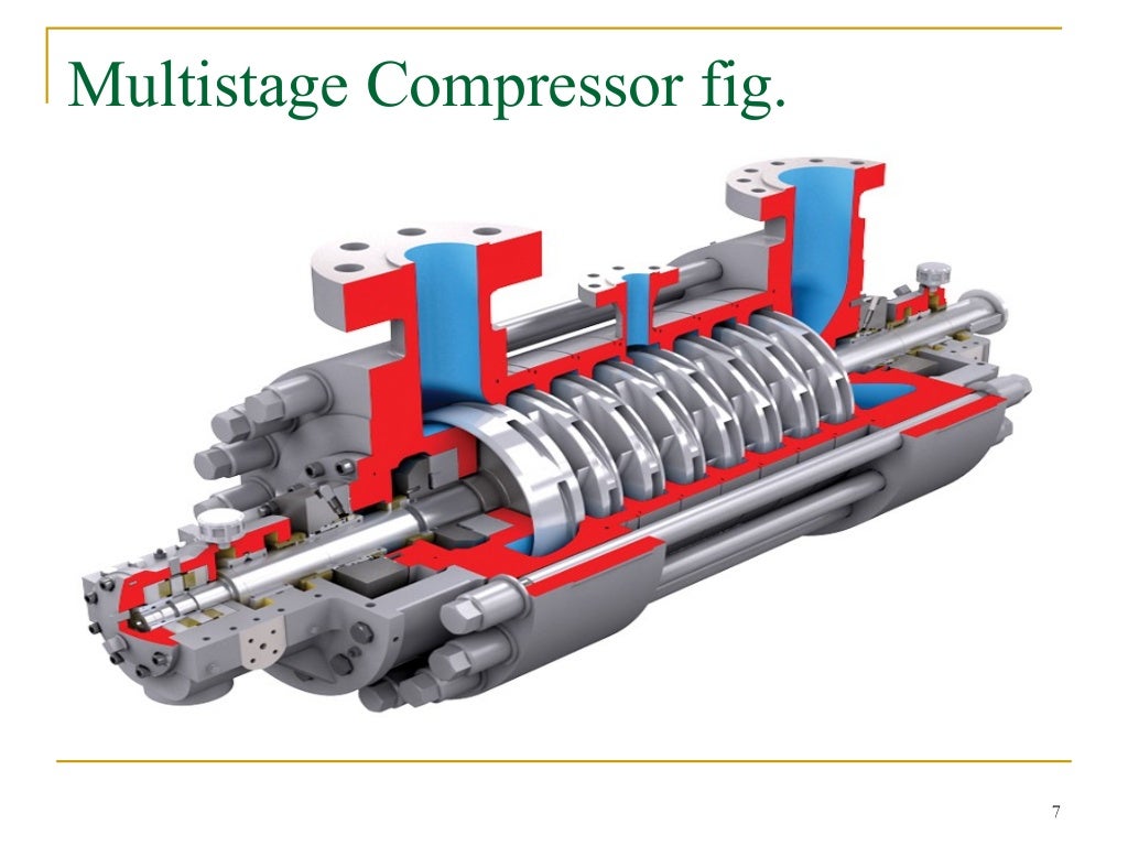 A compressor surge control system