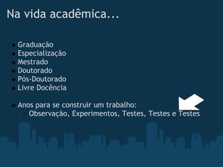 Na vida acadêmica...   

  Graduação
  Especialização
  Mestrado
  Doutorado
  Pós-Doutorado
  Livre Docência

  Anos para se construir um trabalho:
     Observação, Experimentos, Testes, Testes e Testes
 